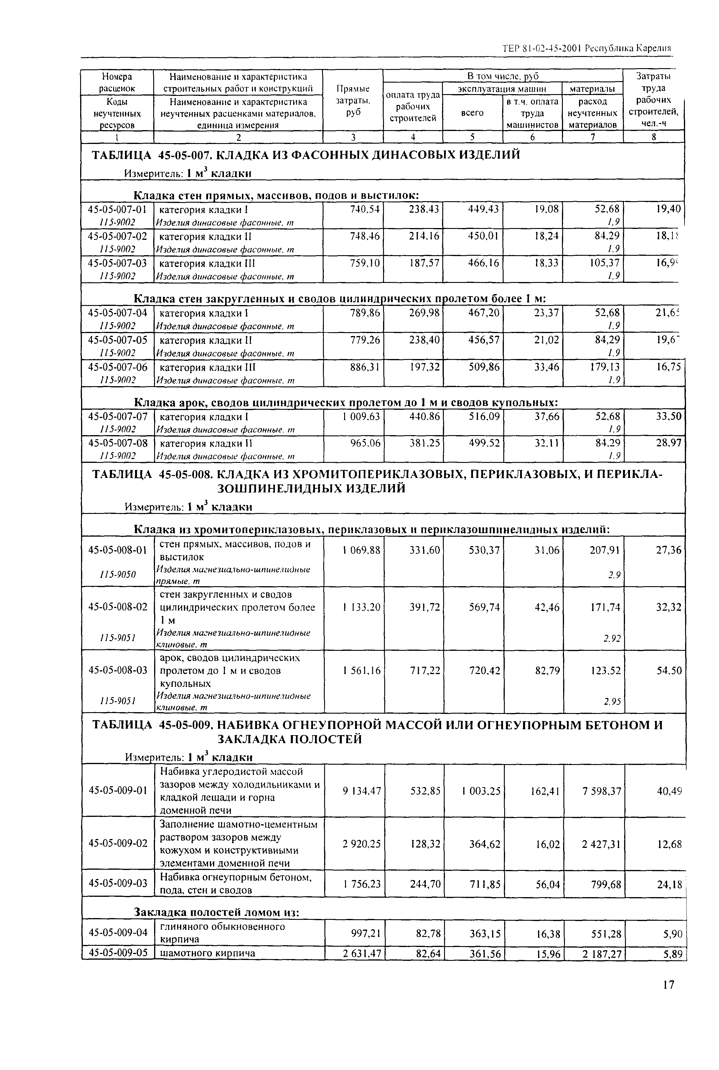 ТЕР Республика Карелия 2001-45