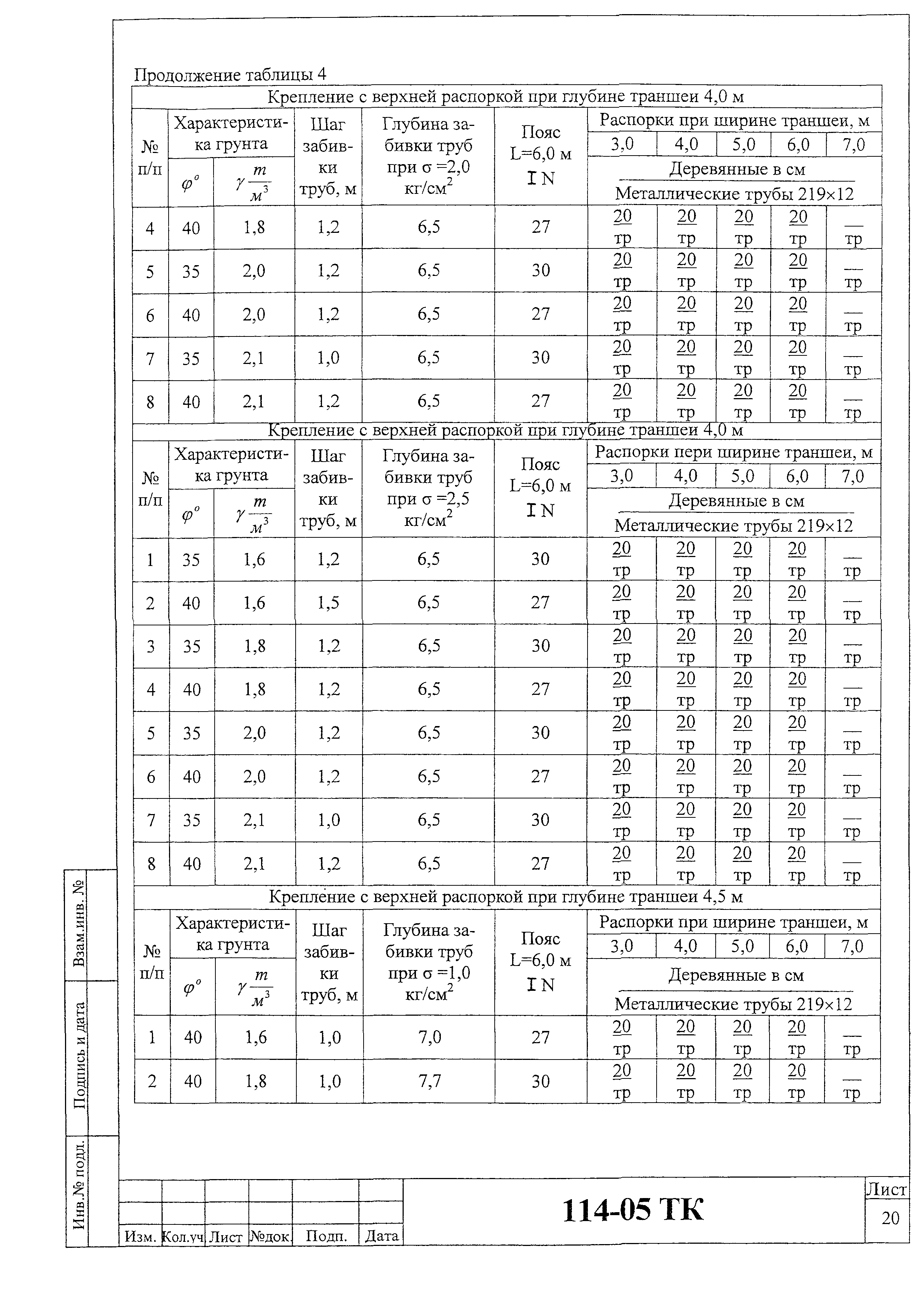 Технологическая карта 114-05 ТК