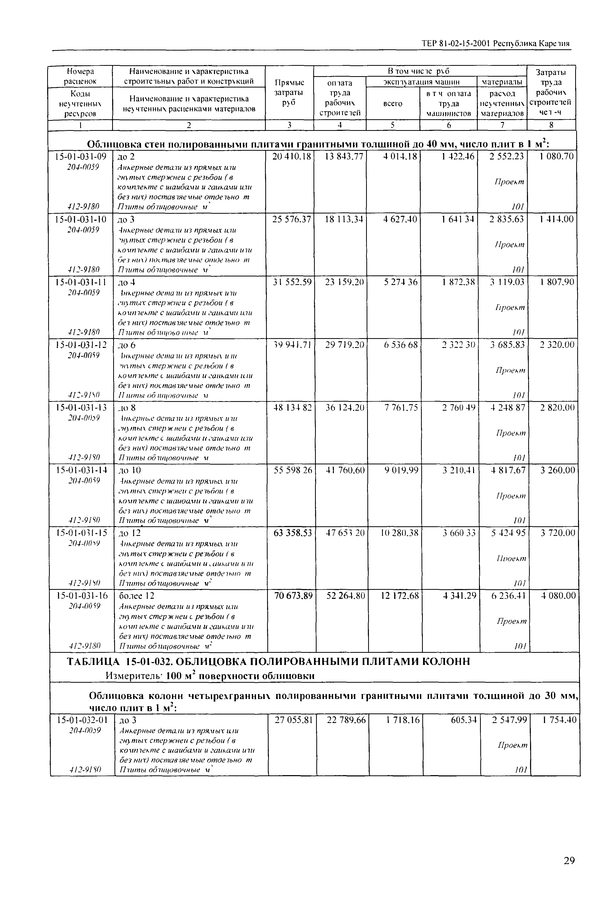 ТЕР Республика Карелия 2001-15