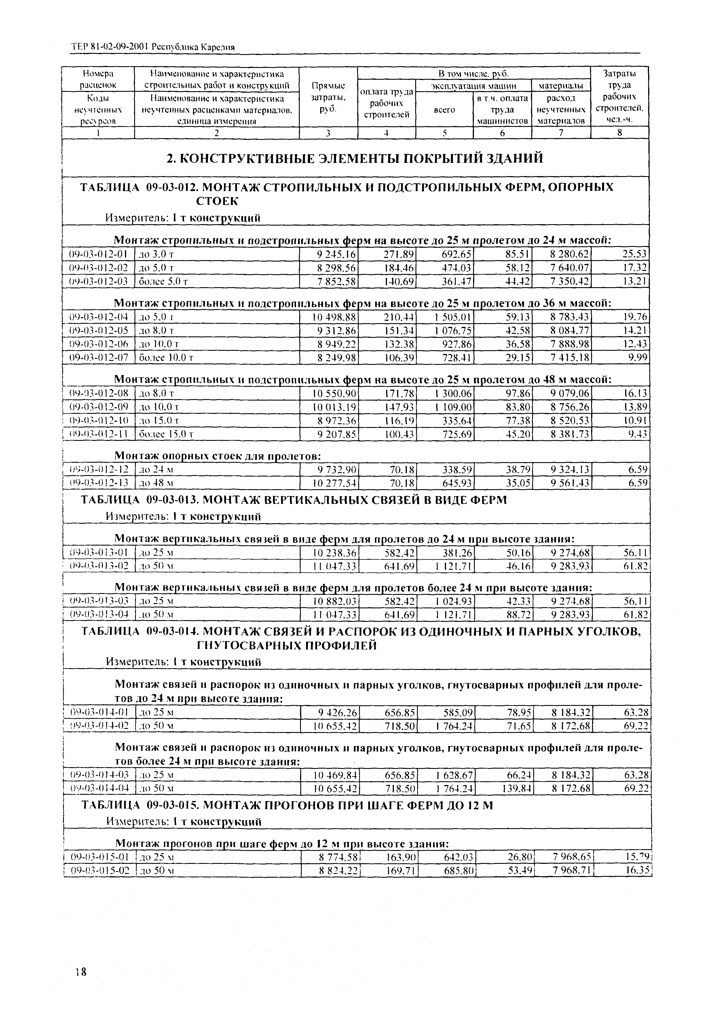ТЕР Республика Карелия 2001-09