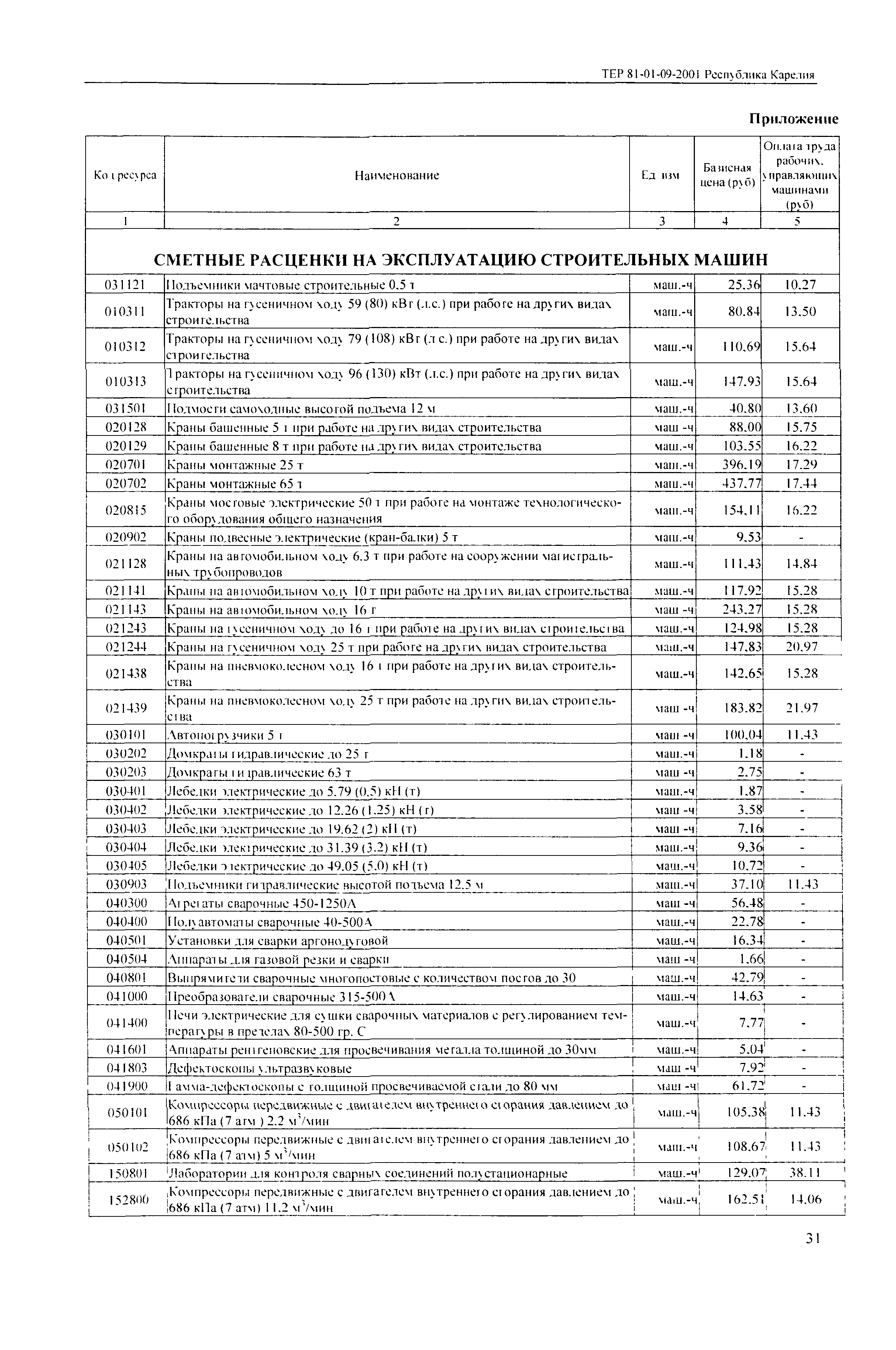 ТЕР Республика Карелия 2001-09