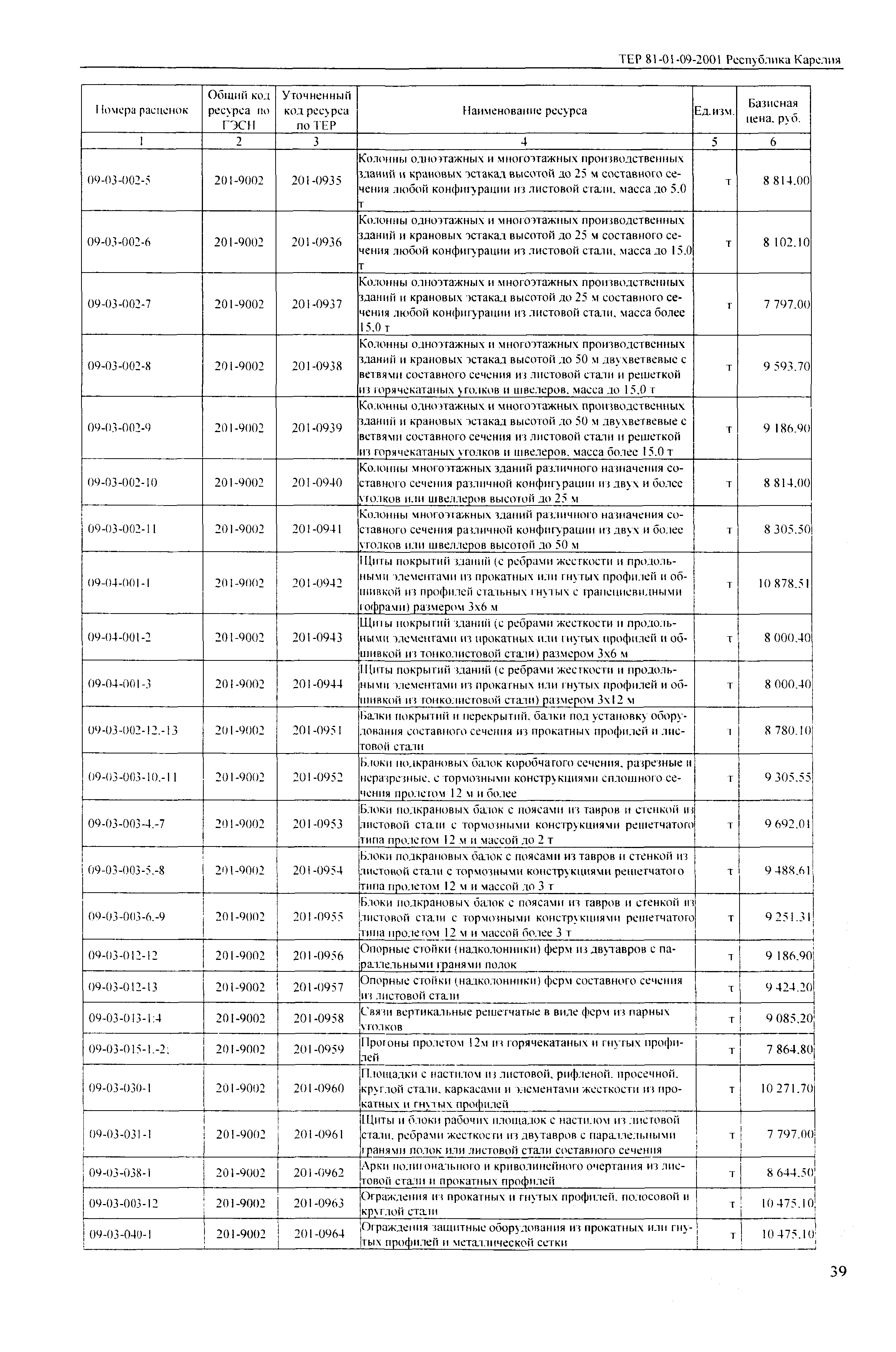 ТЕР Республика Карелия 2001-09