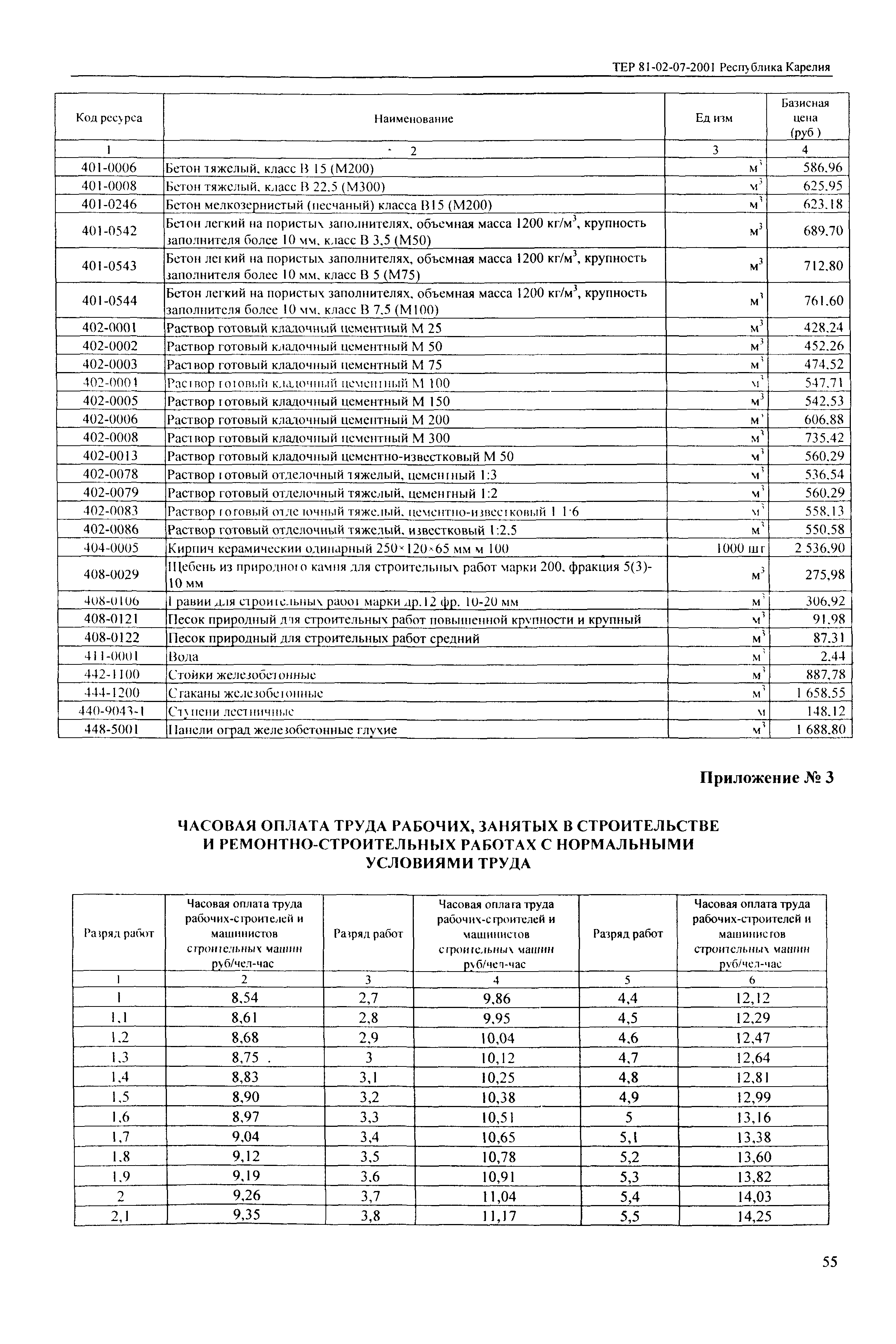 ТЕР Республика Карелия 2001-07