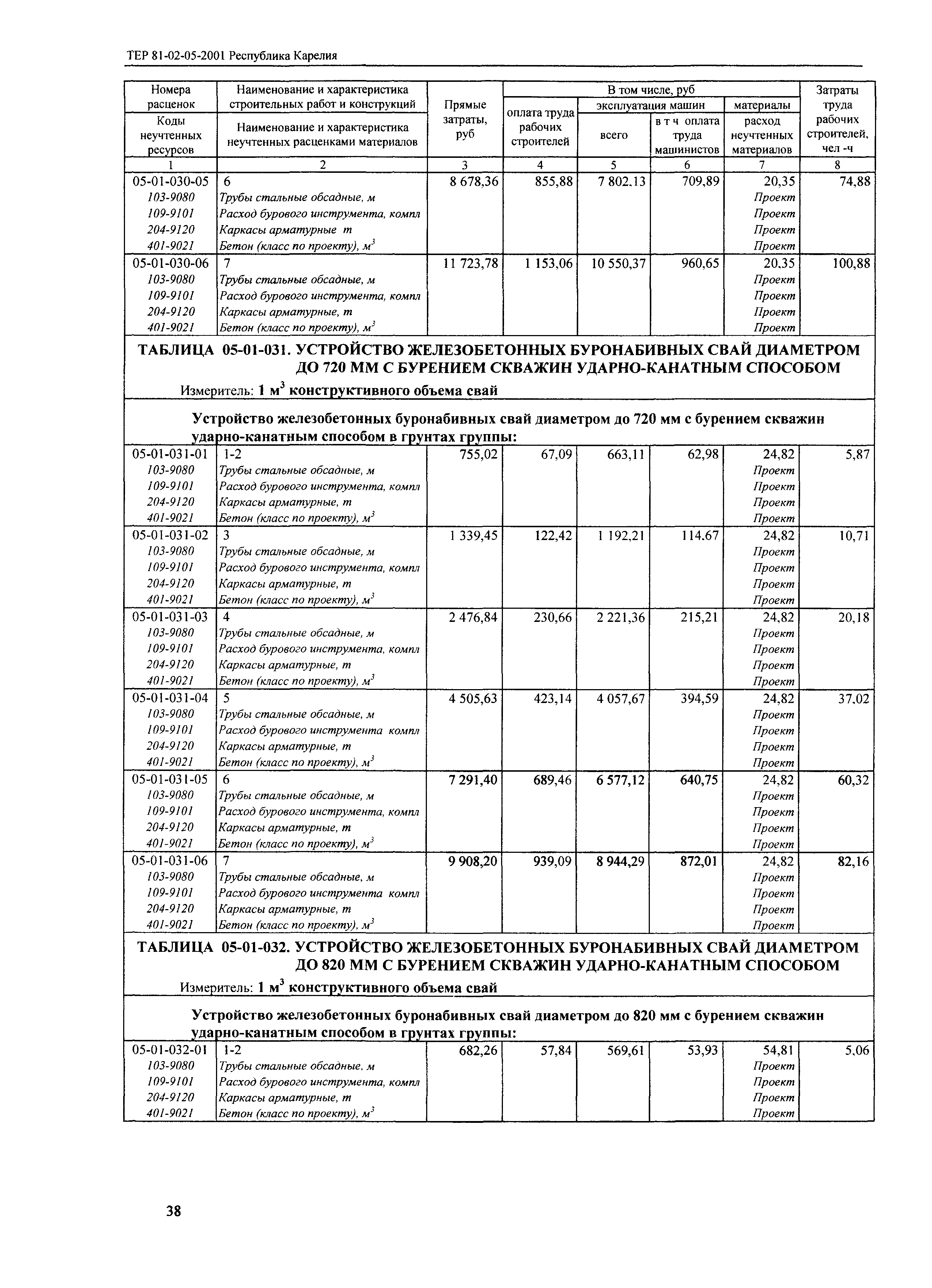 ТЕР Республика Карелия 2001-05