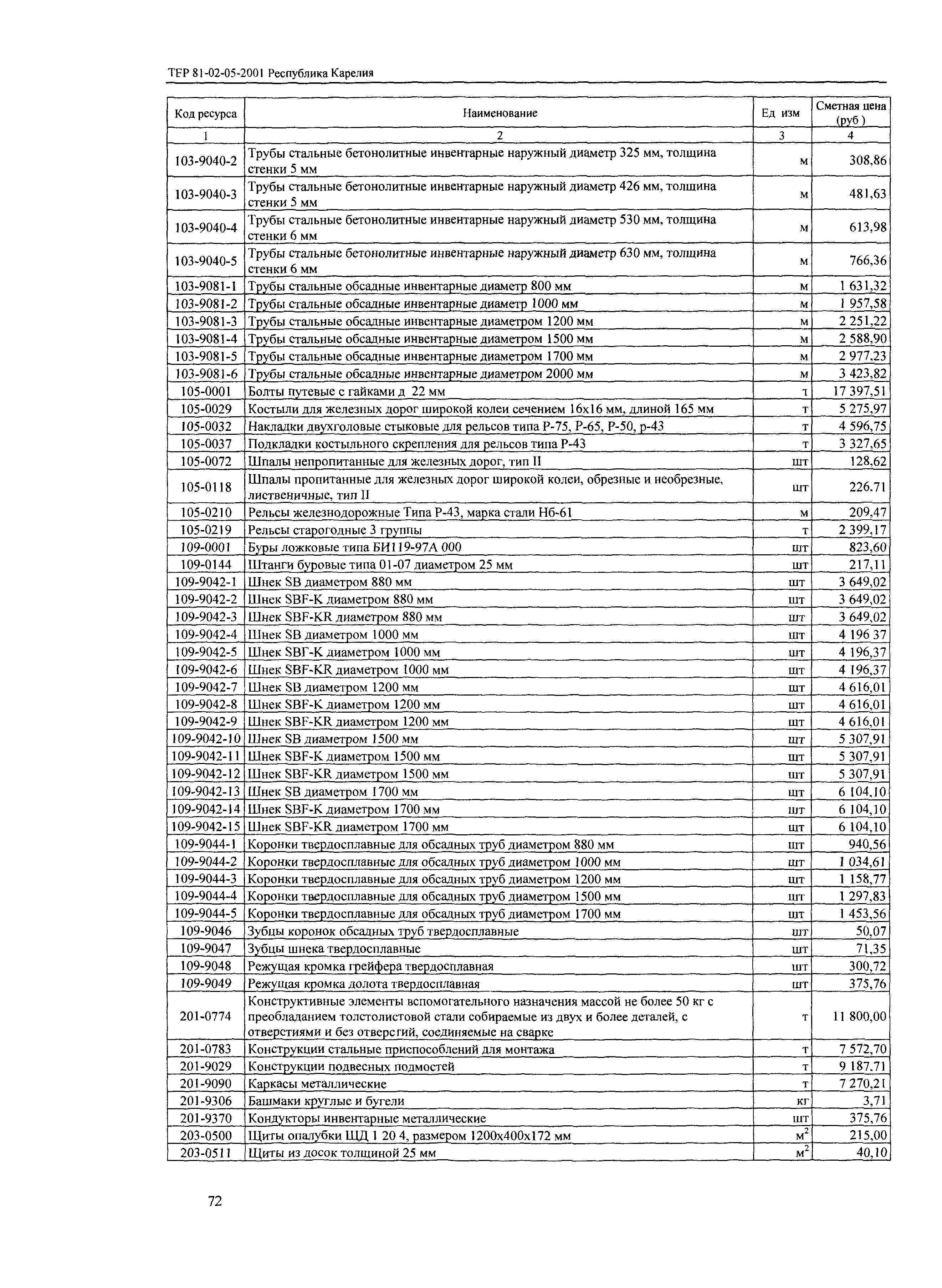 ТЕР Республика Карелия 2001-05
