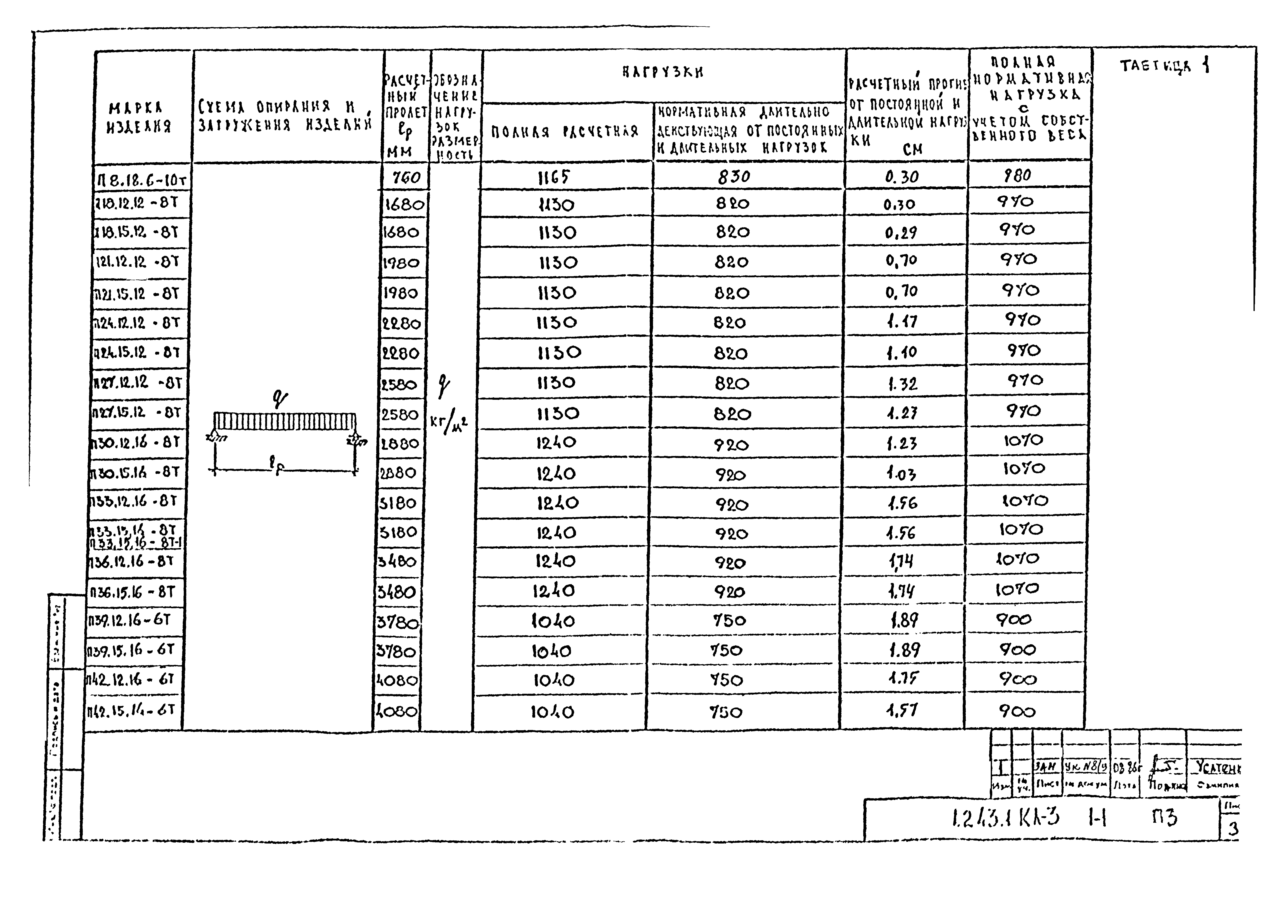 Серия 1.243.1 КЛ-3
