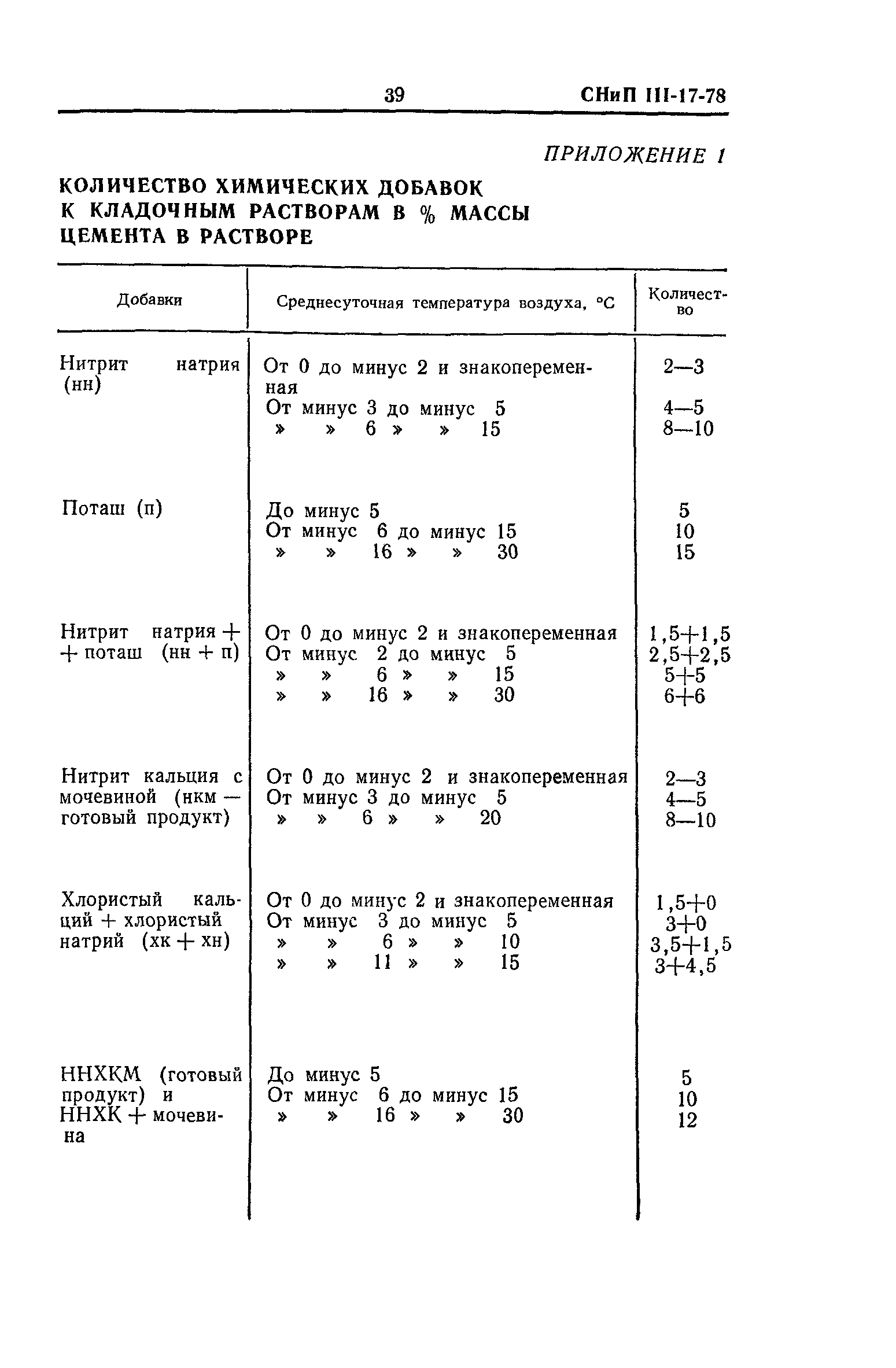 СНиП III-17-78