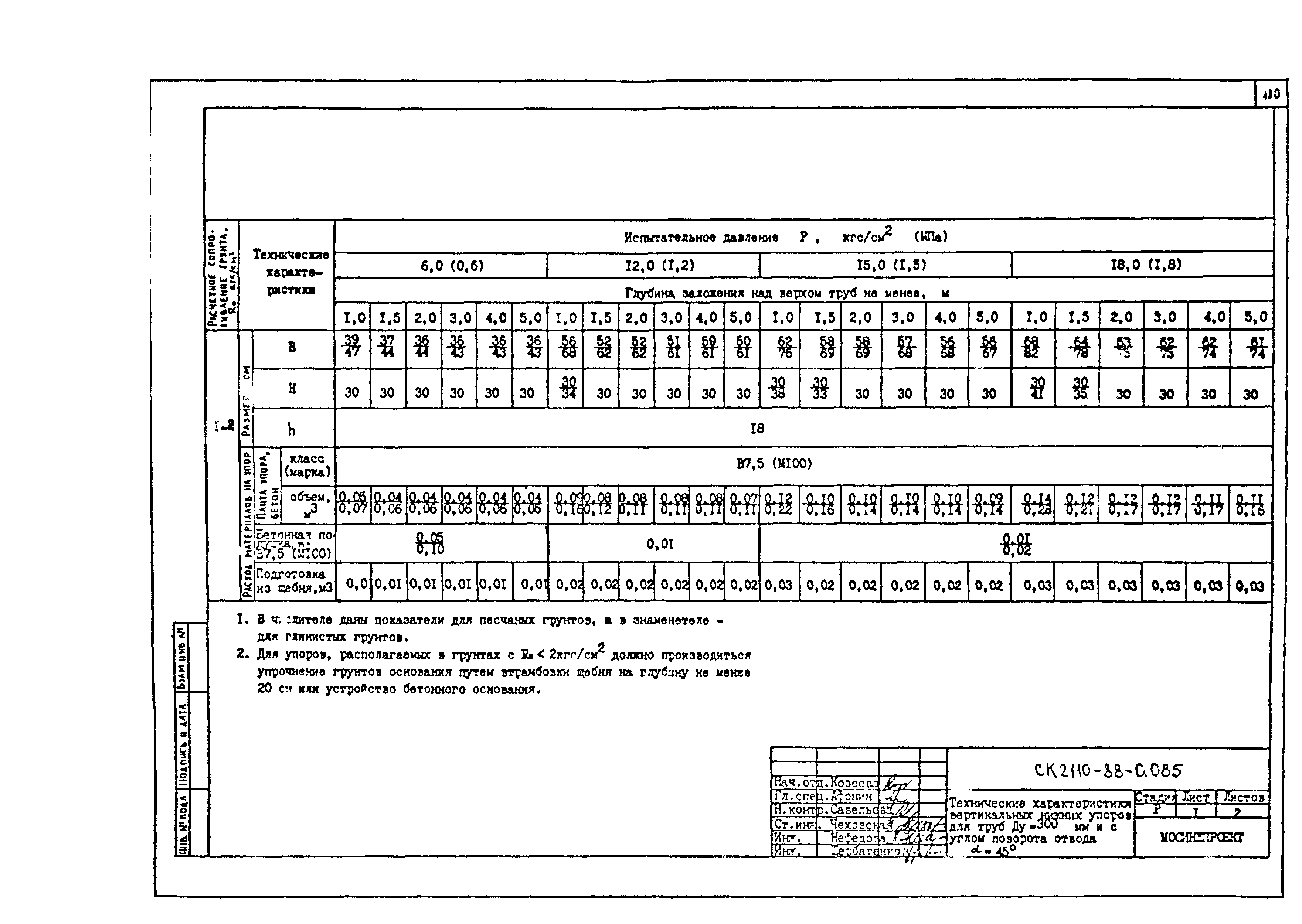 Альбом СК 2110-88