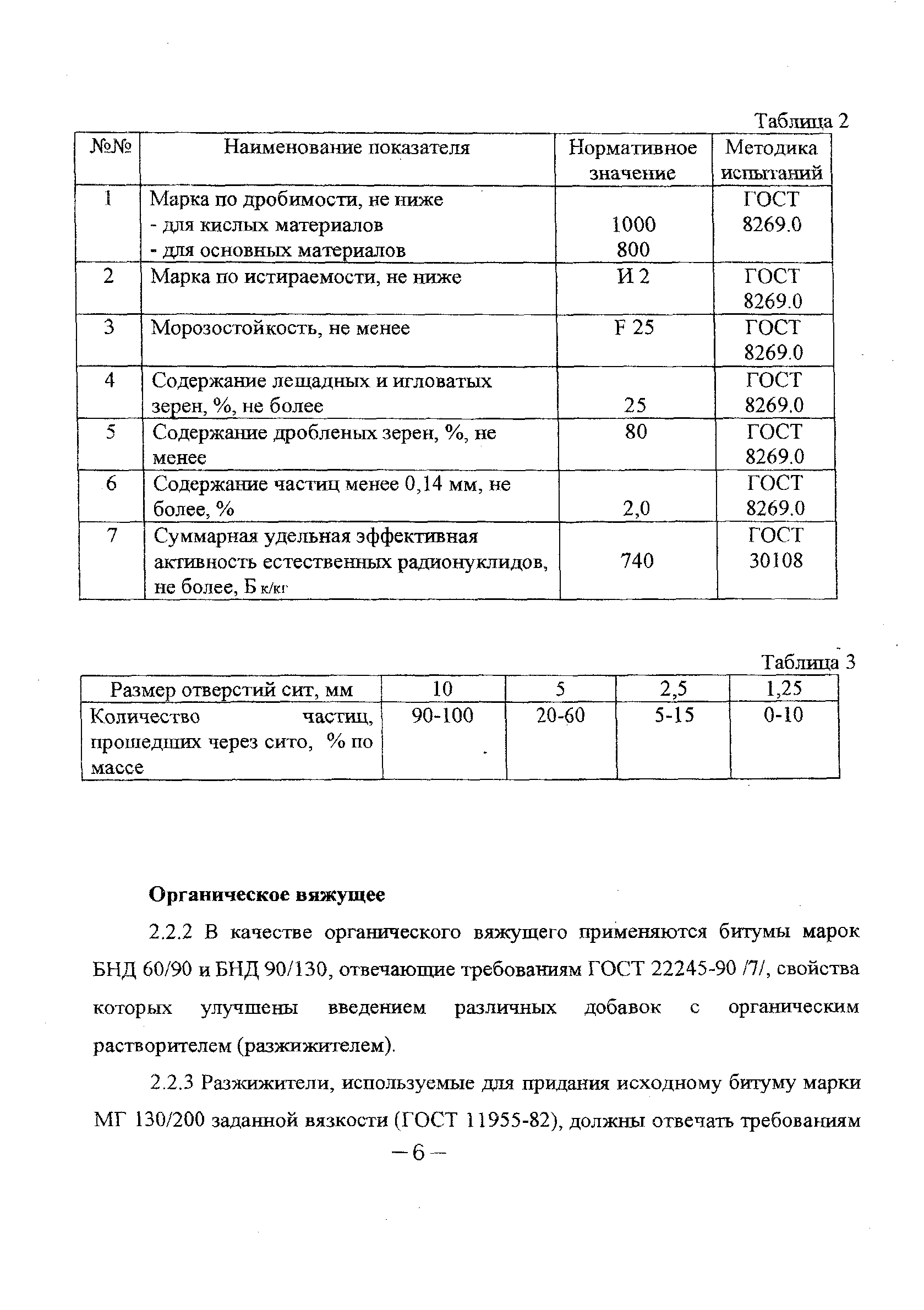 ТР 171-06
