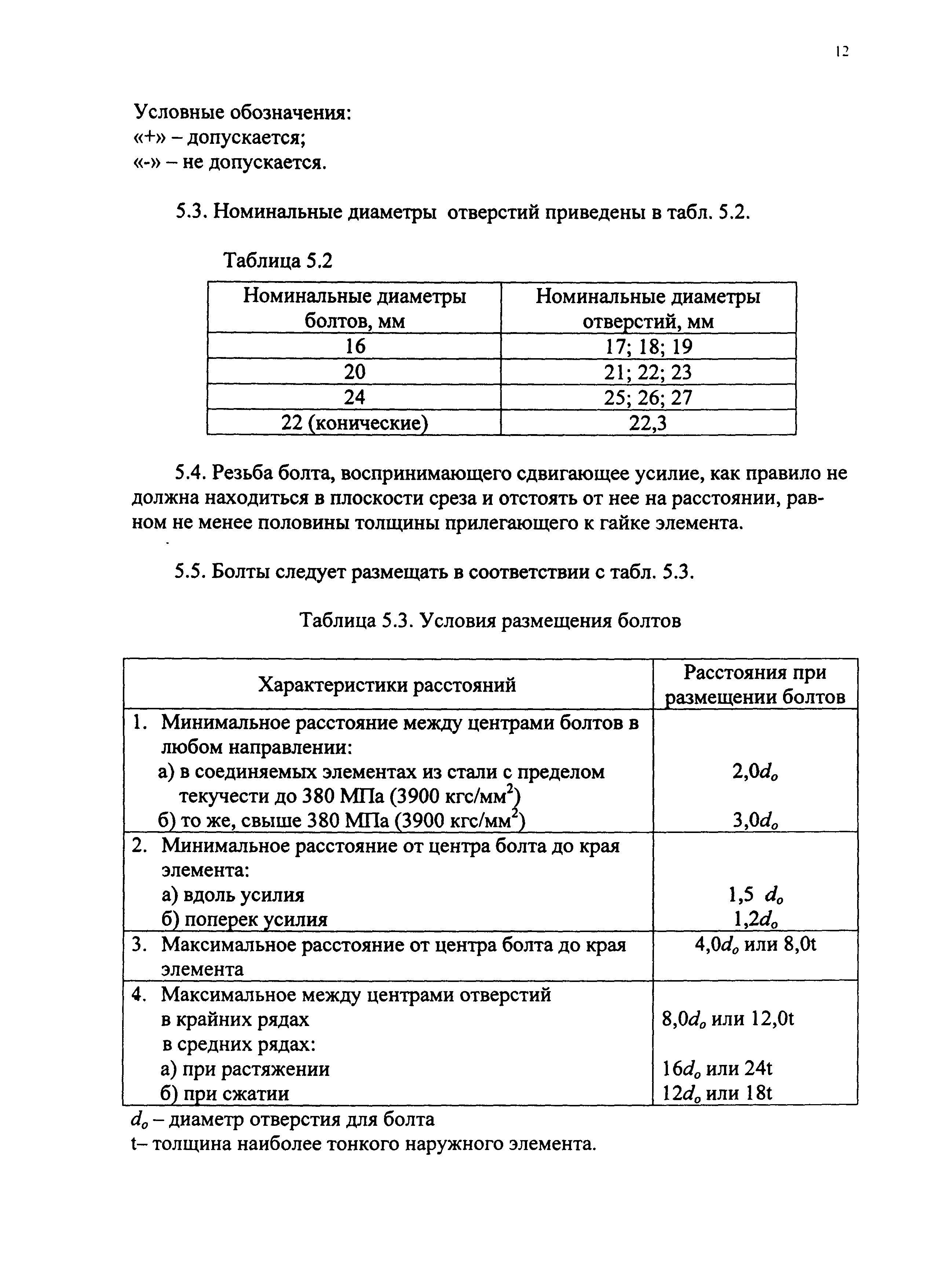 Рекомендации