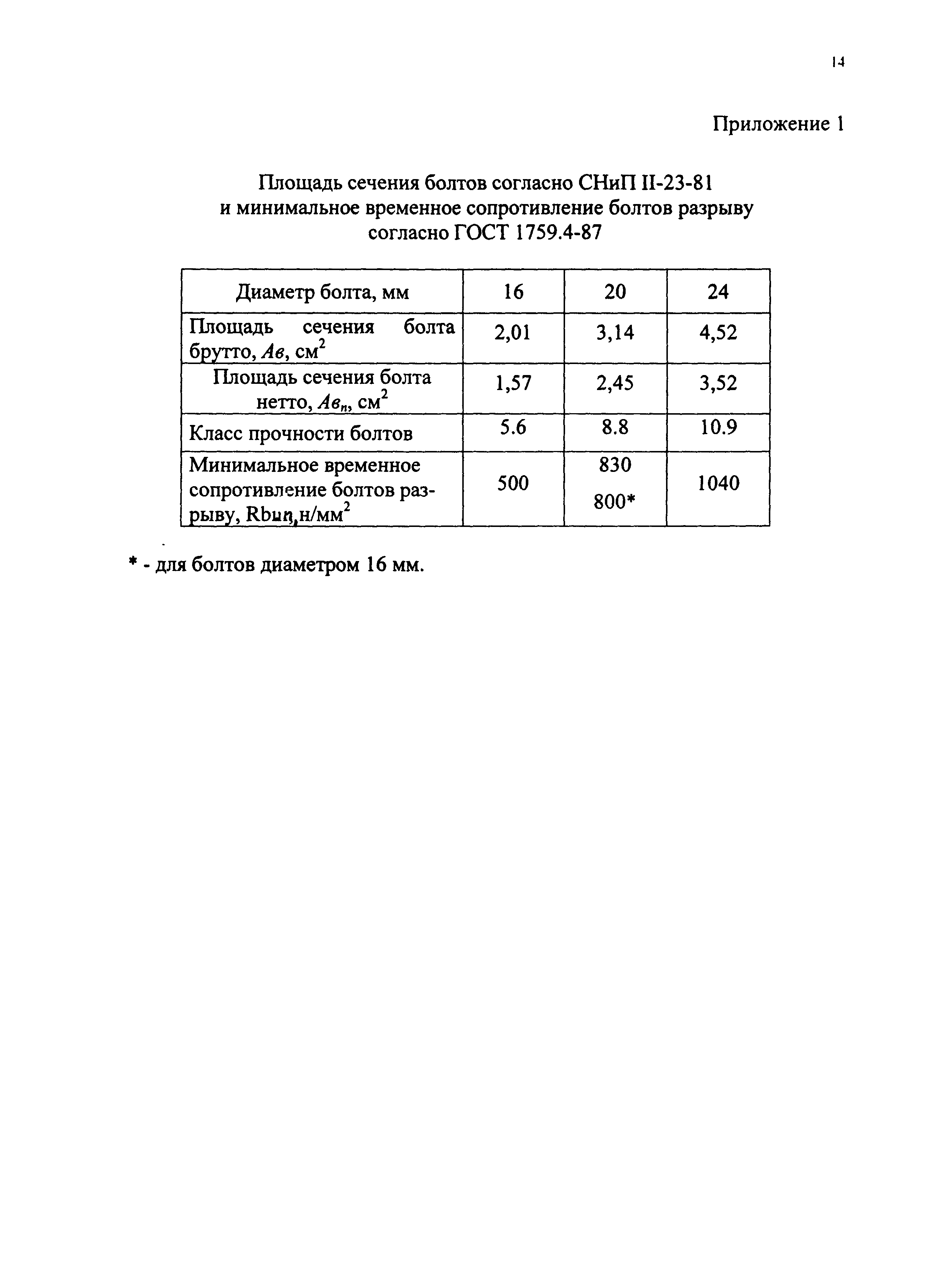 Рекомендации