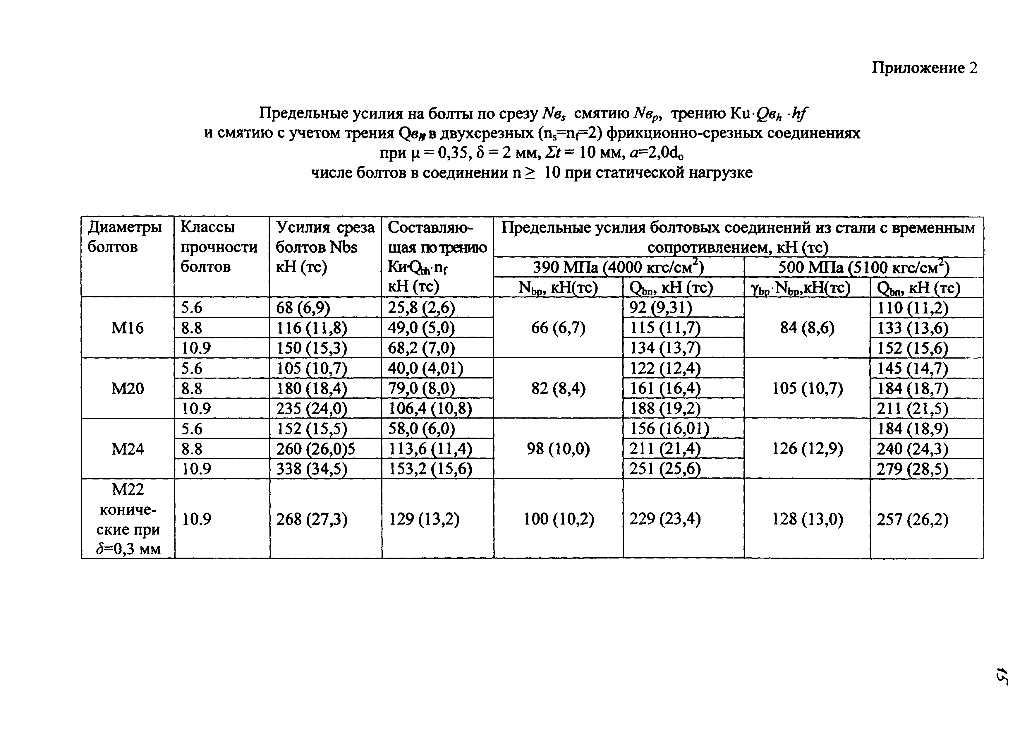 Рекомендации