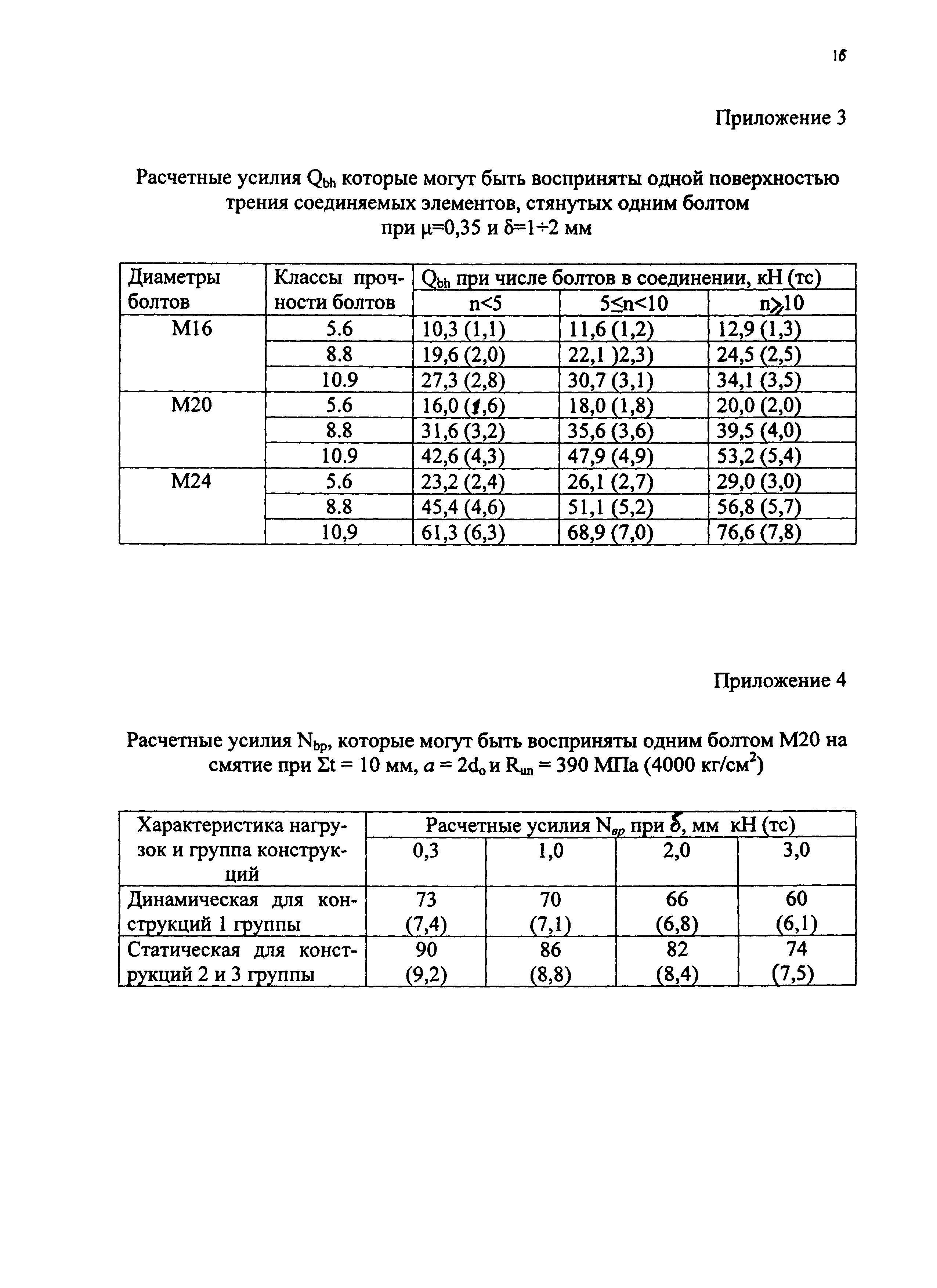 Рекомендации