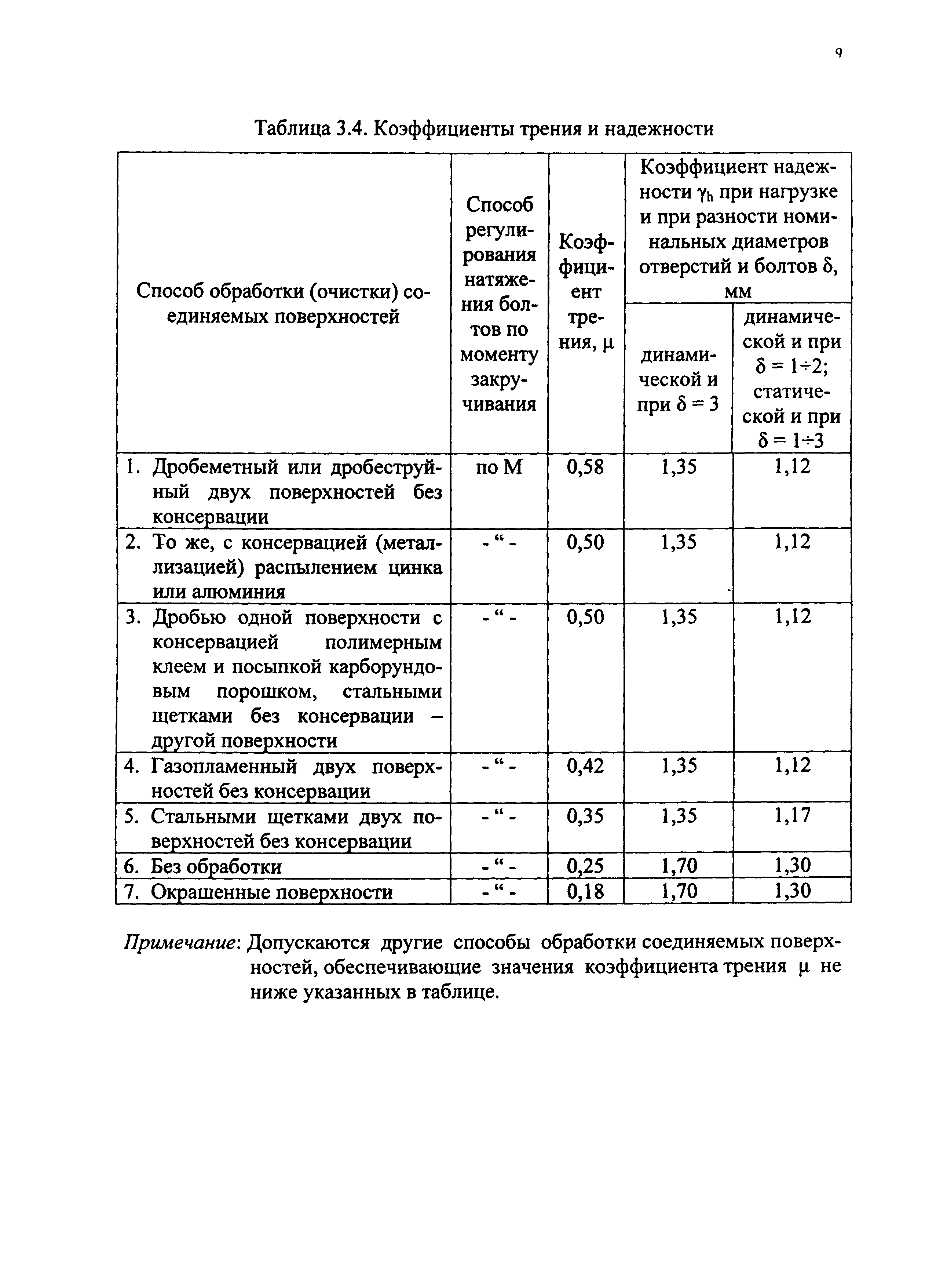 Рекомендации