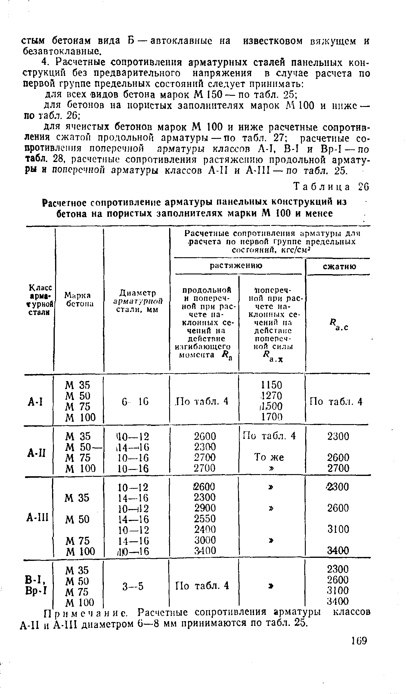 ВСН 32-77