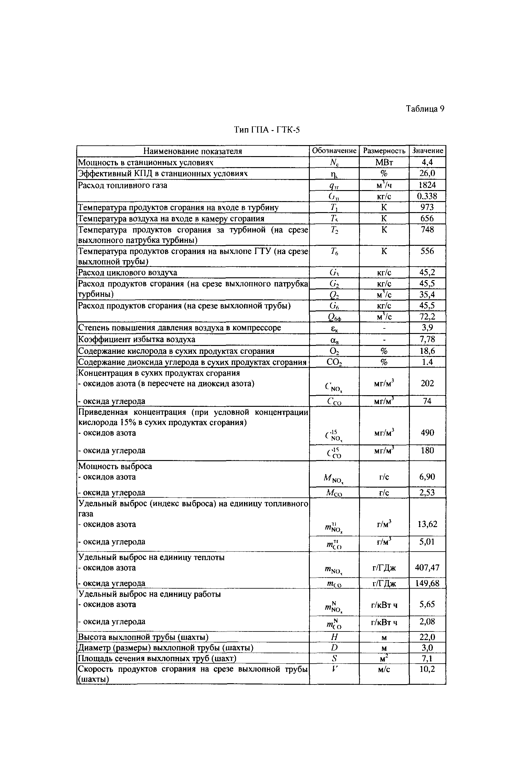 СТО Газпром 2-3.5-039-2005