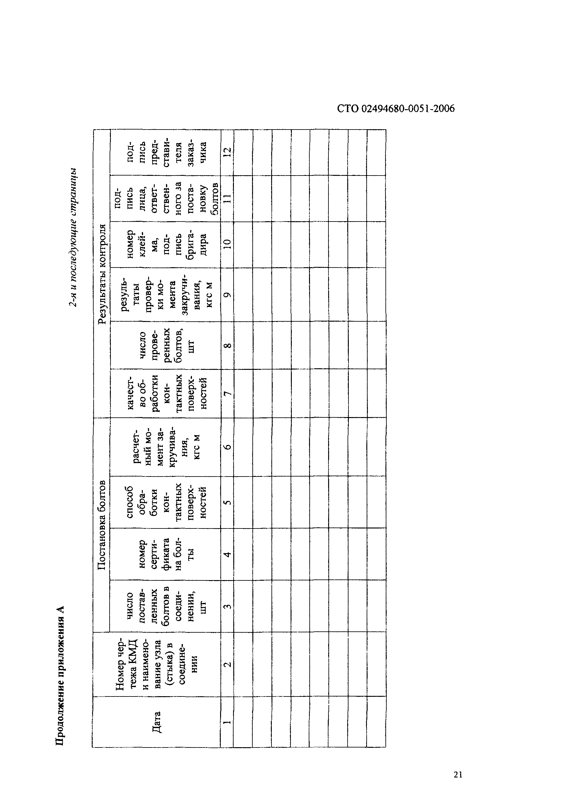 СТО 0051-2006
