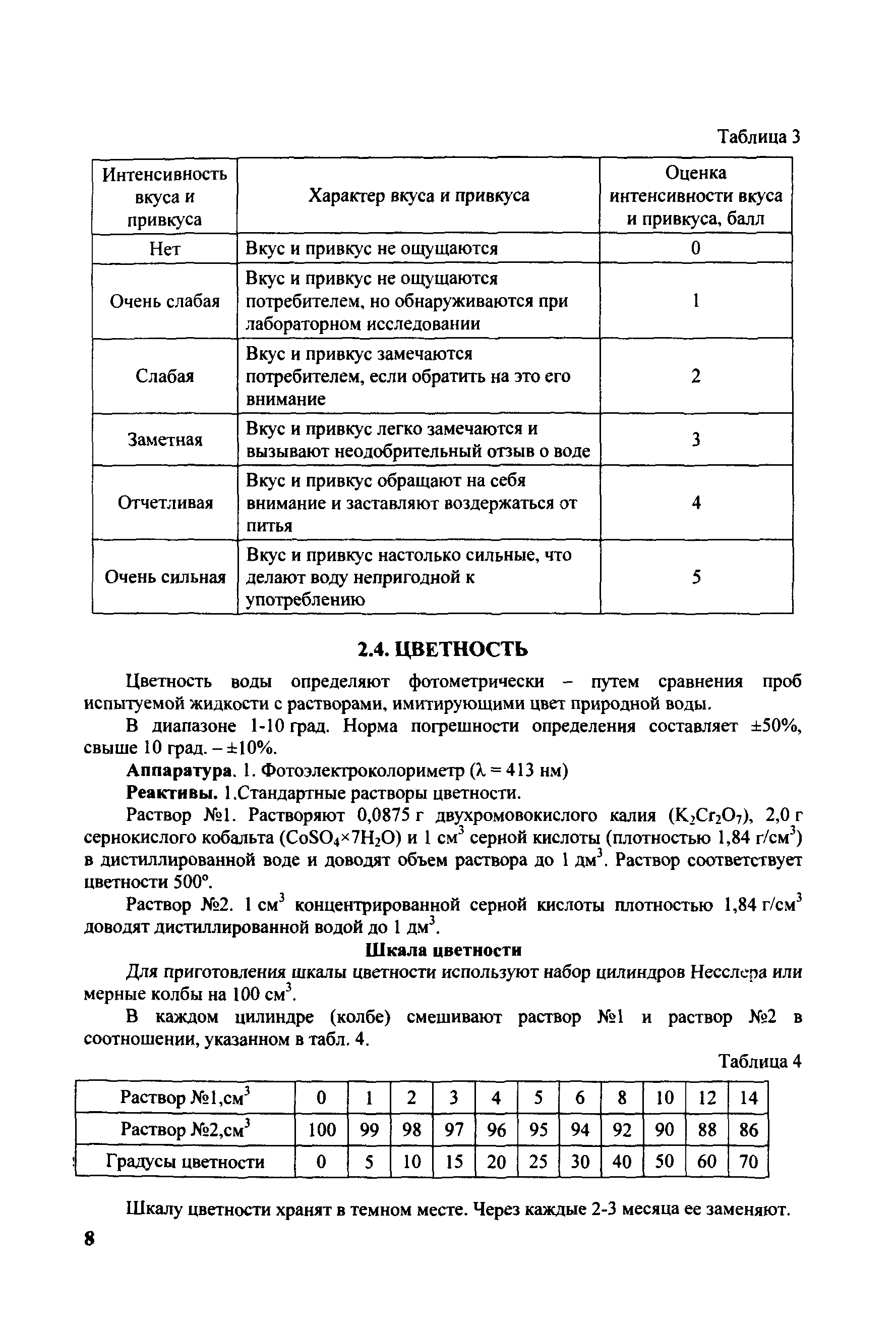 Методические рекомендации 