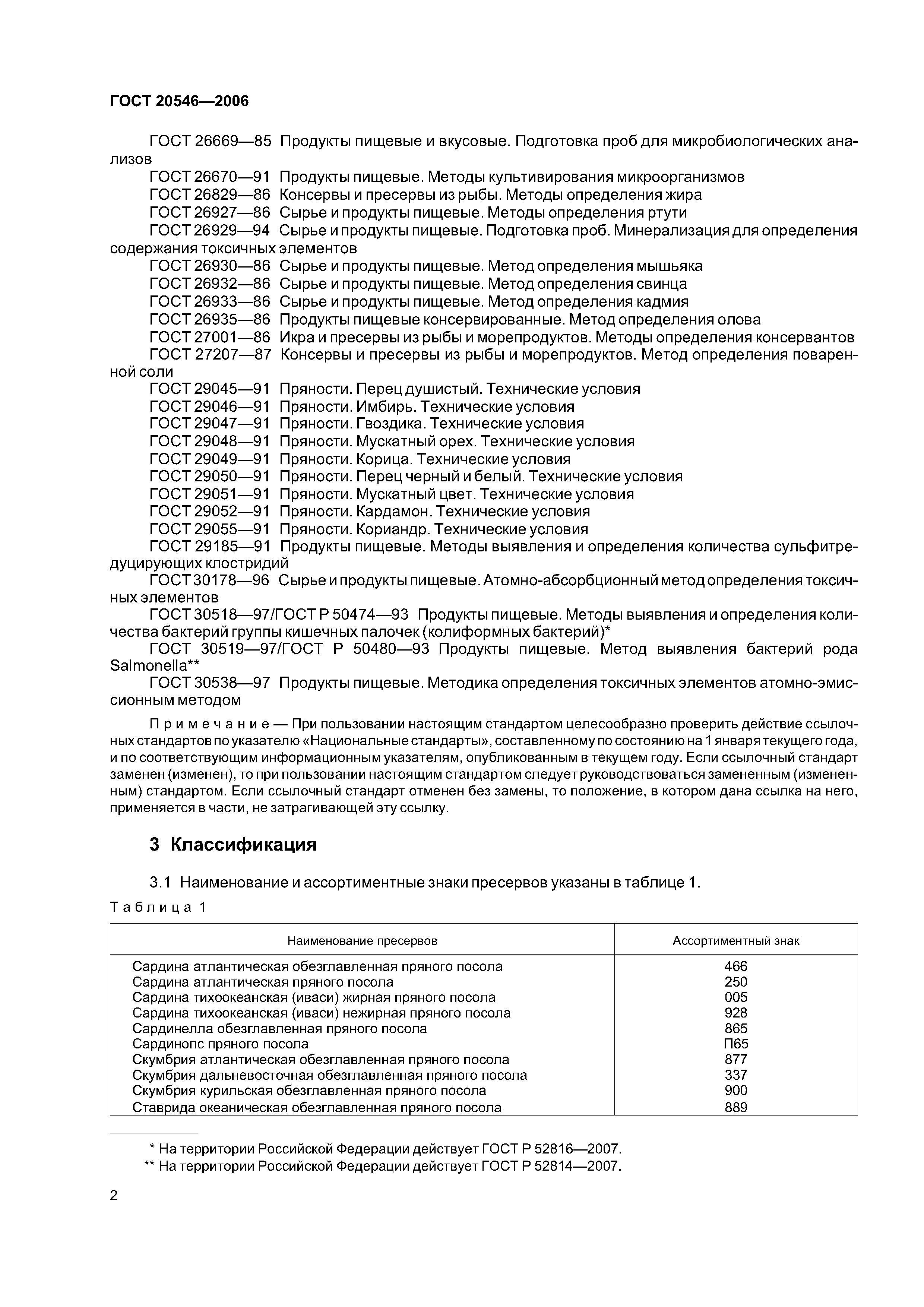 ГОСТ 20546-2006