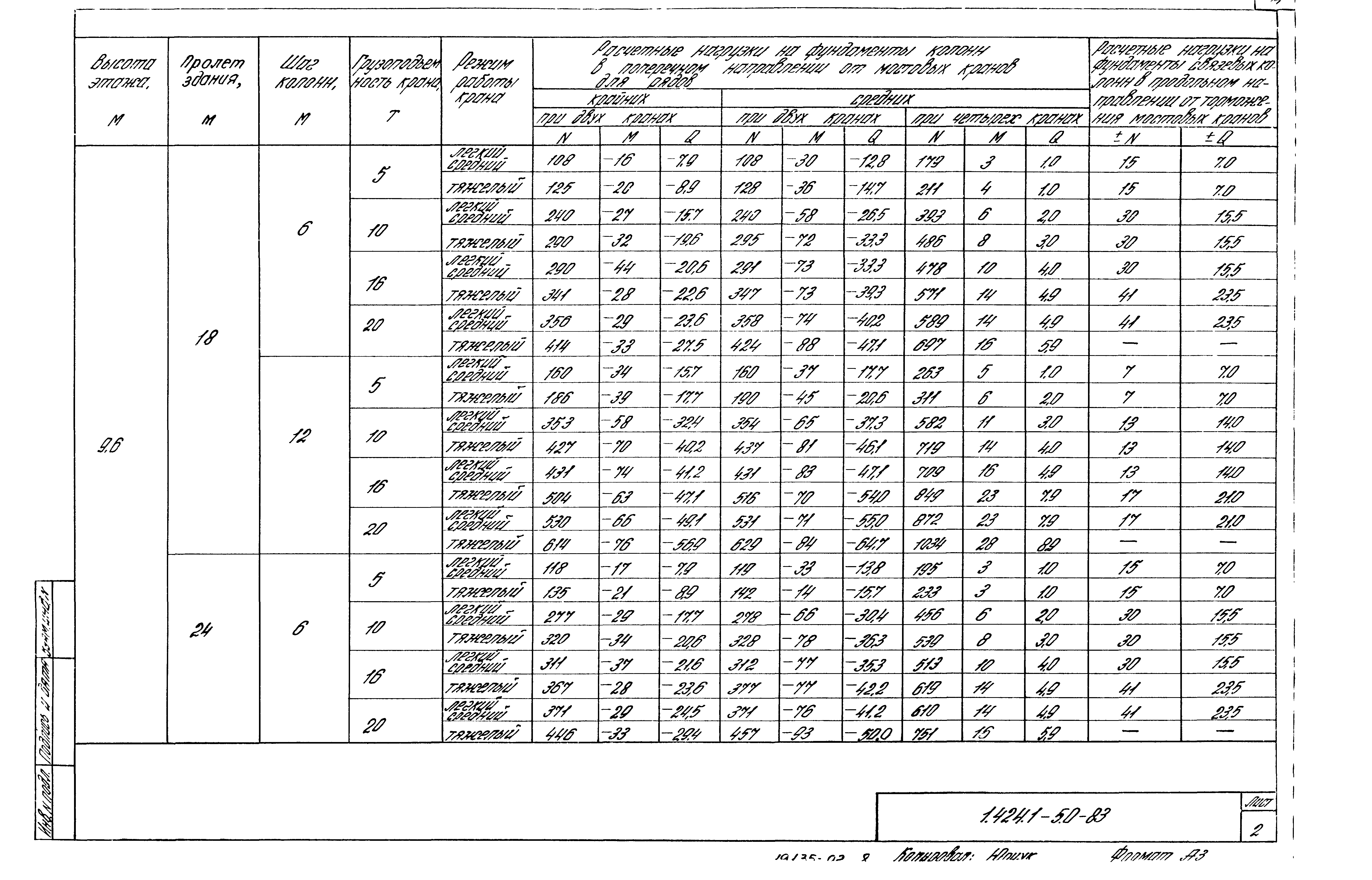Серия 1.424.1-5