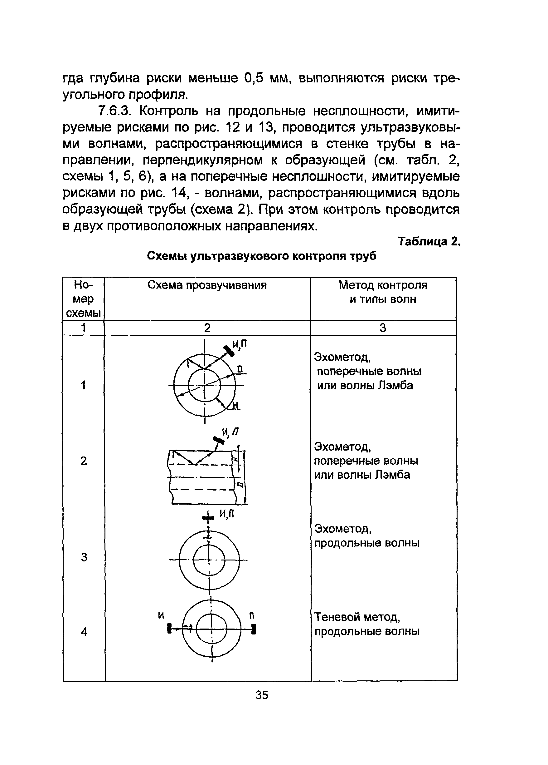 ПНАЭ Г-7-014-89