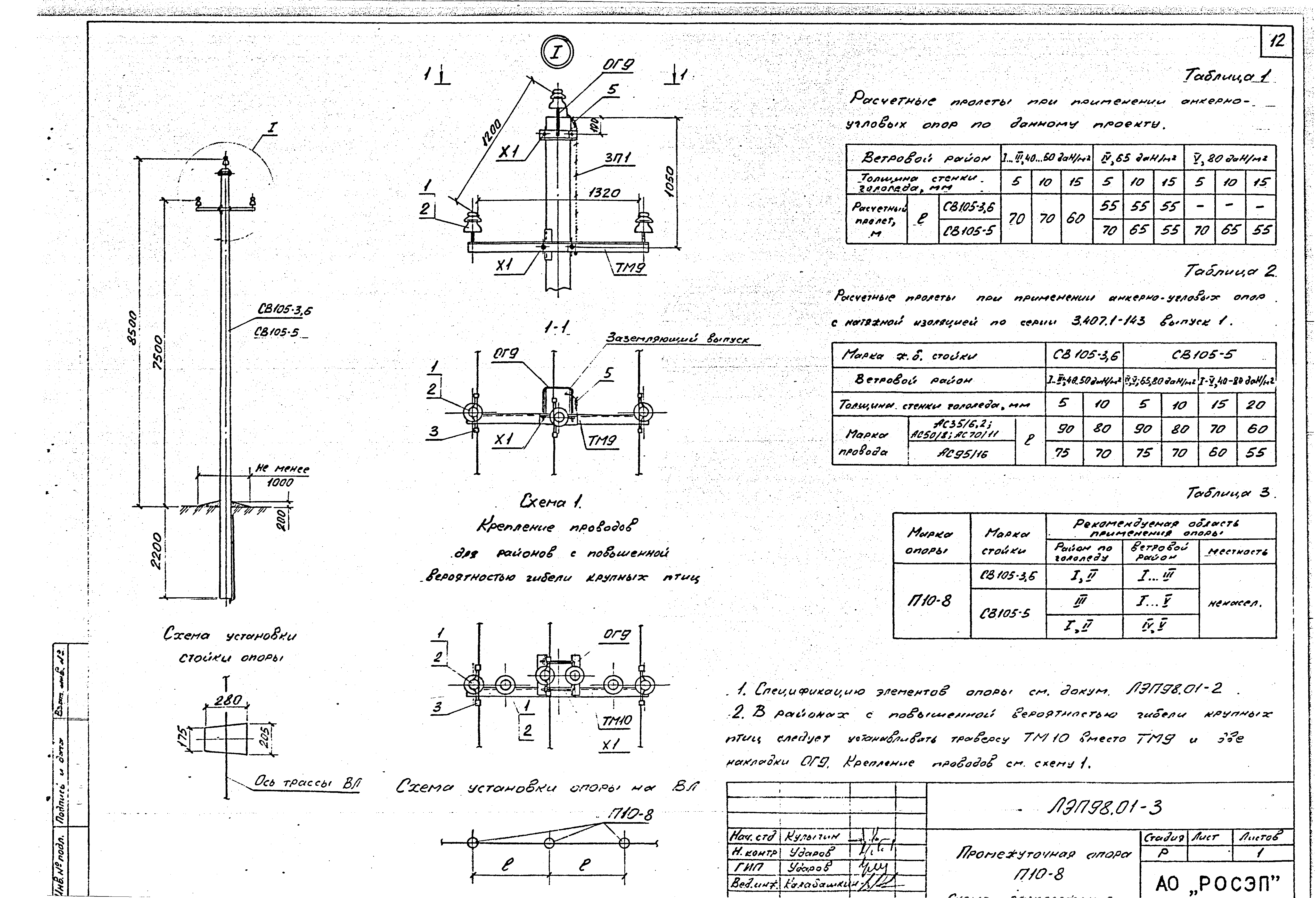 ЛЭП98.01