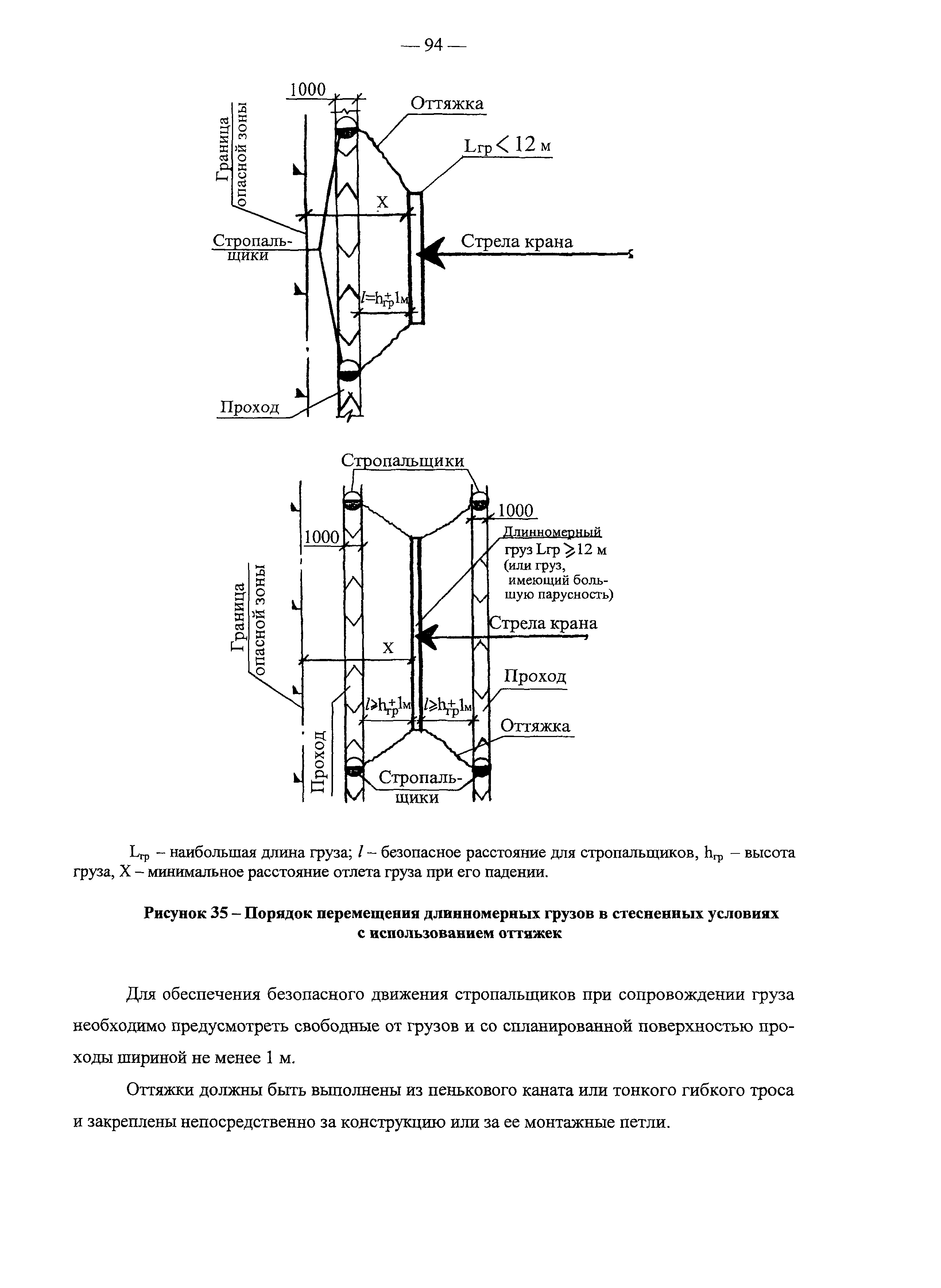 Рекомендации