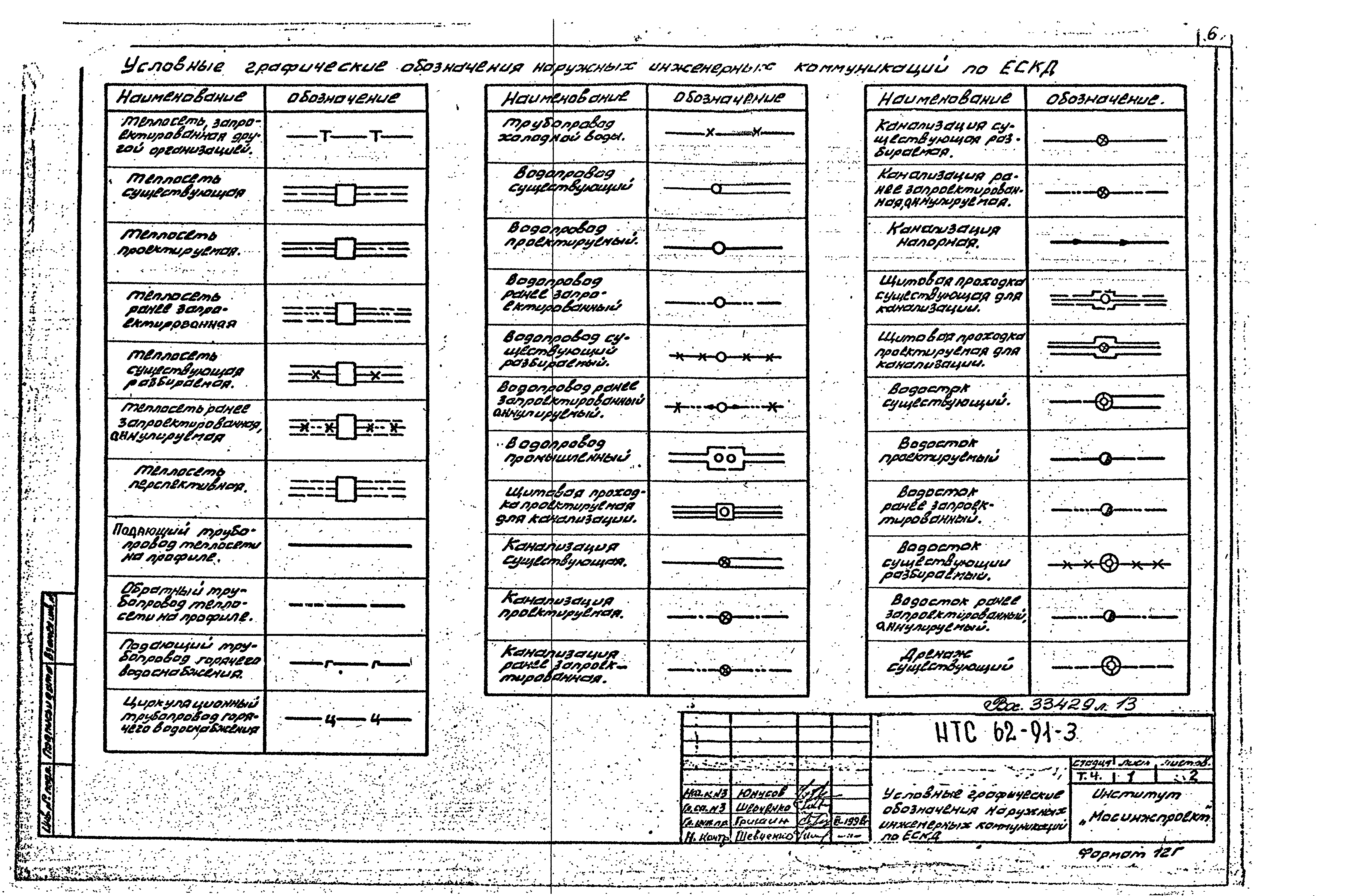 НТС 62-91