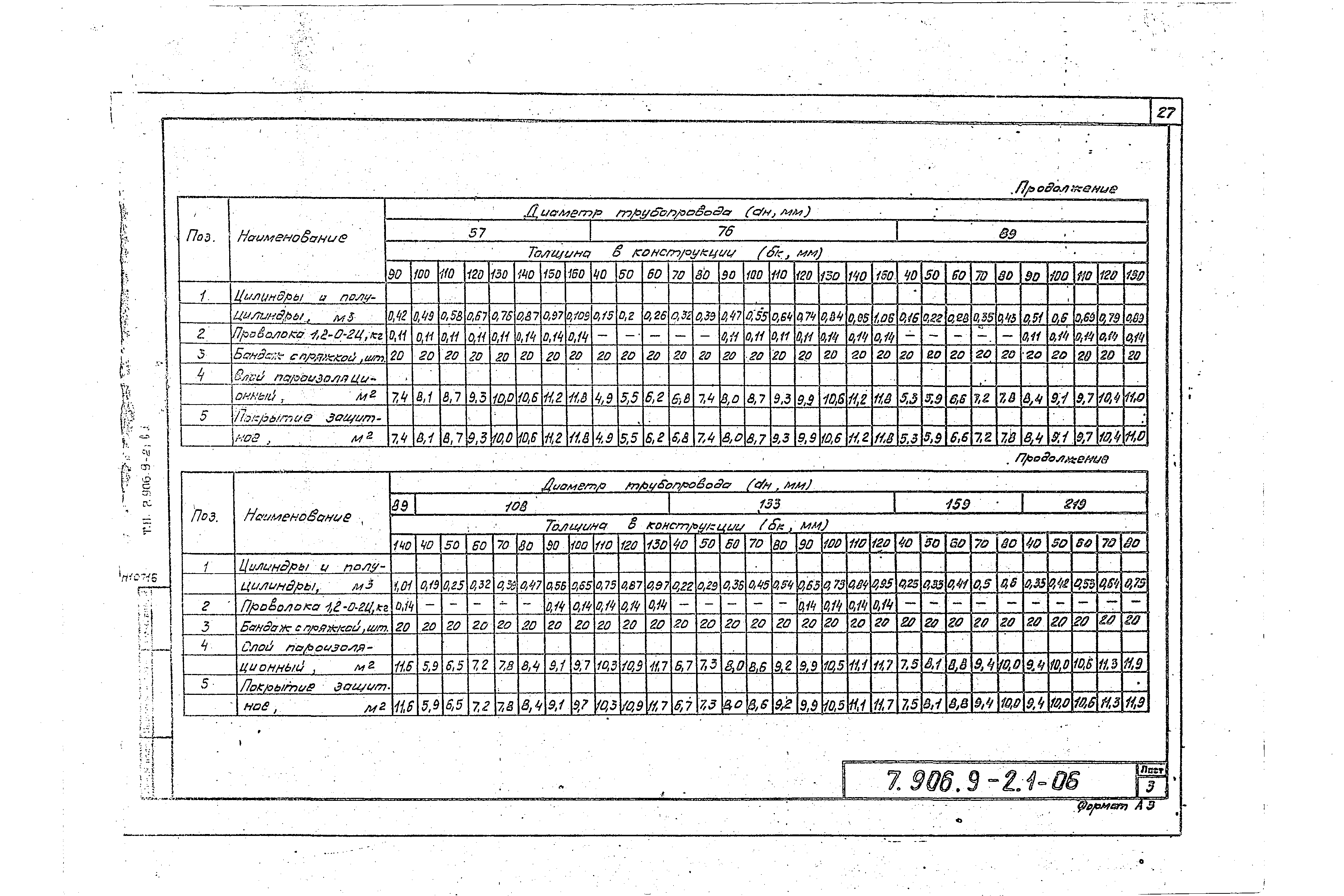 Серия 7.906.9-2
