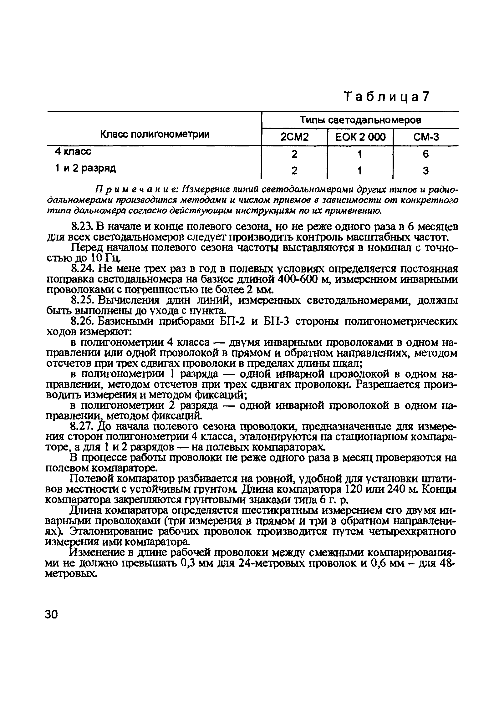 ГКИНП 02-033-79