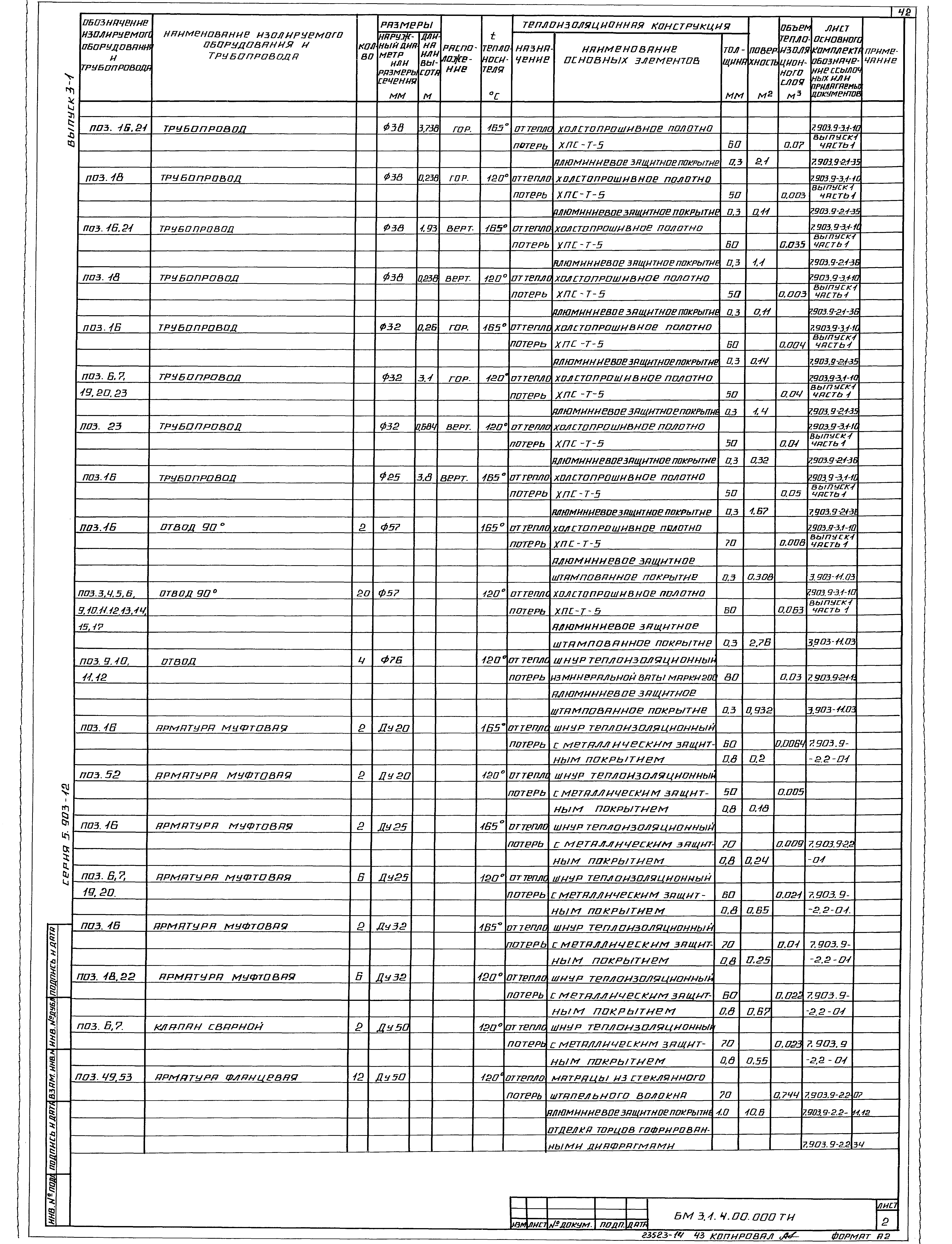 Серия 5.903-12