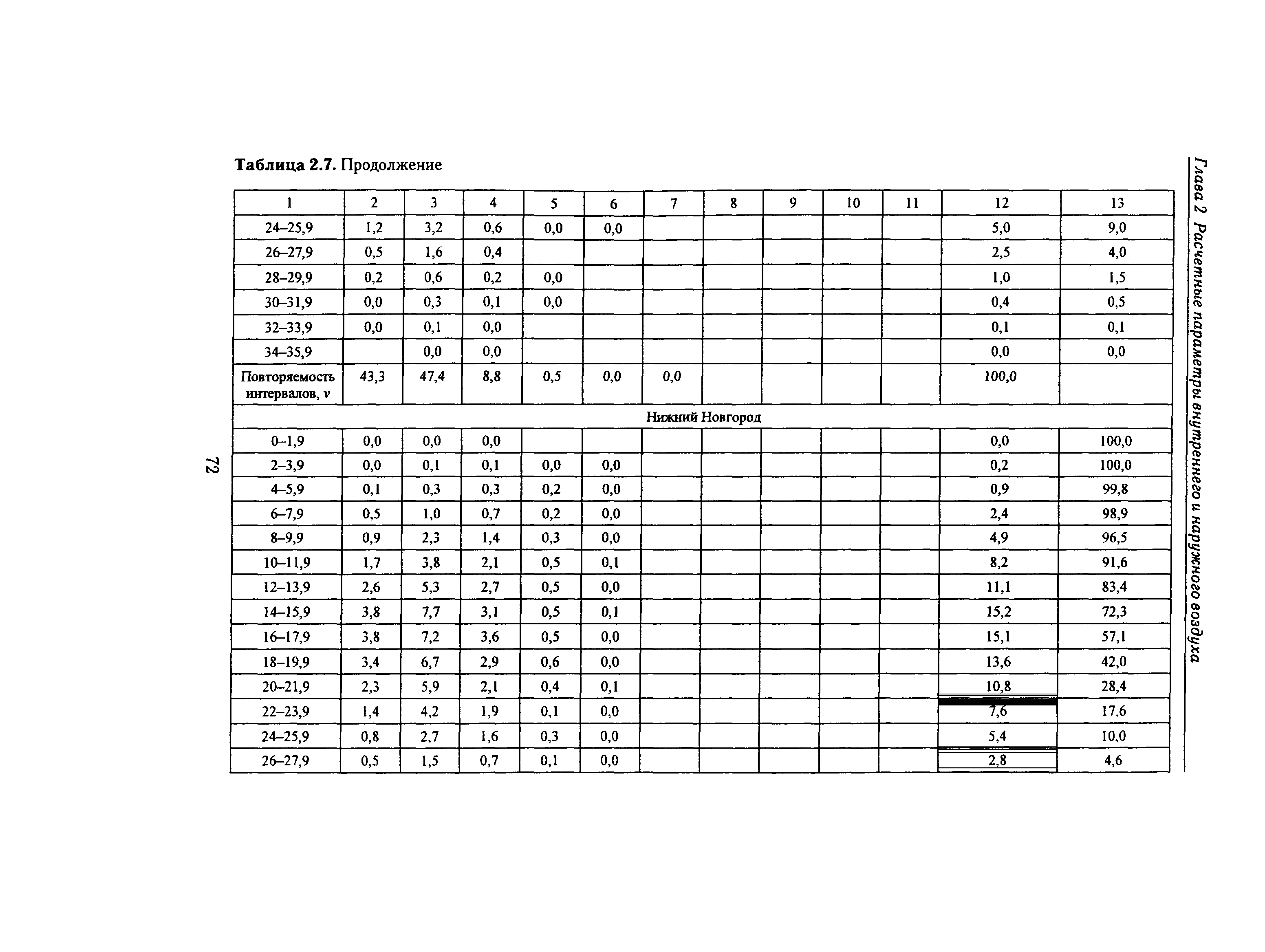 Справочное пособие к СНиП 23-01-99*