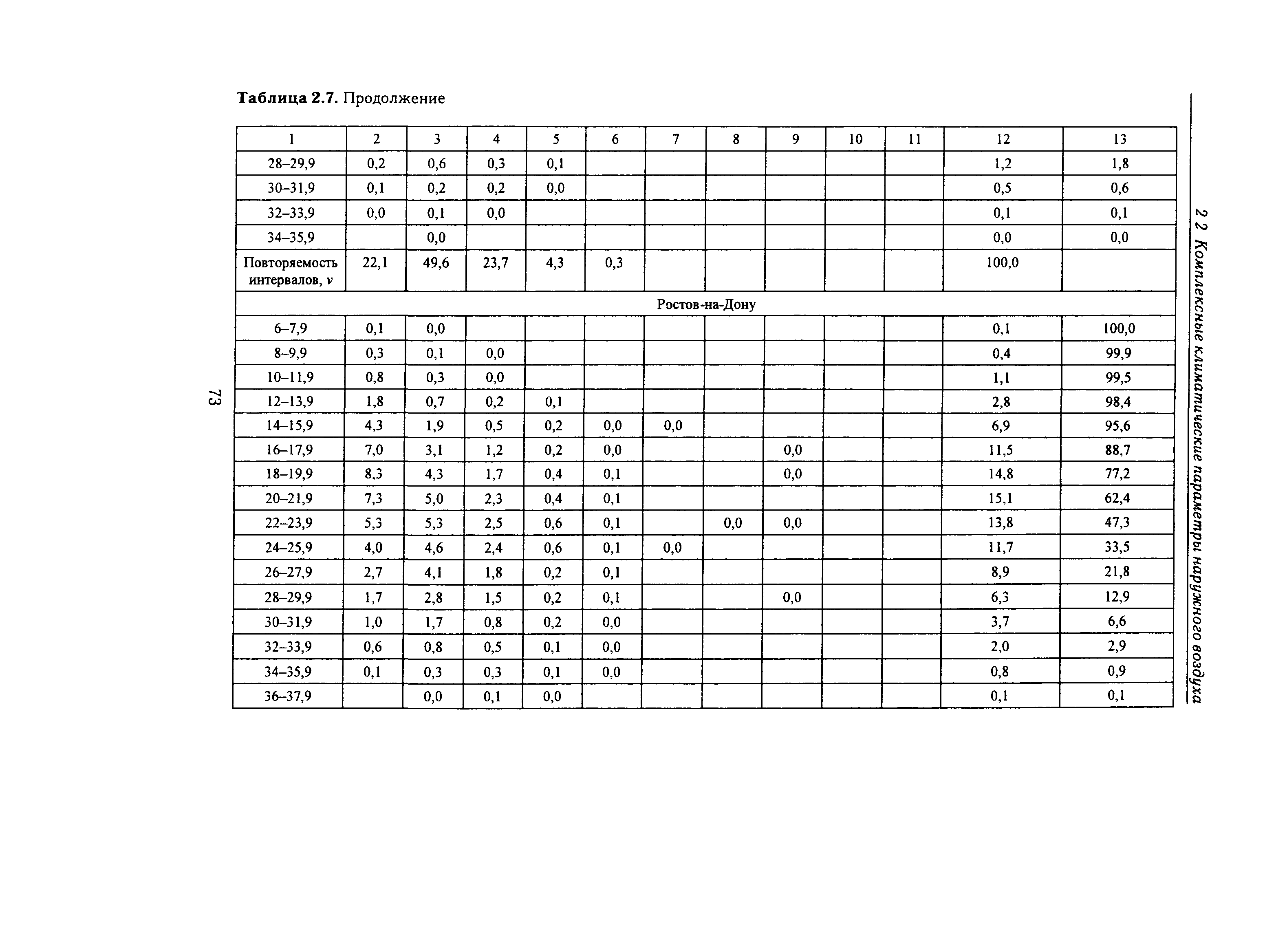 Справочное пособие к СНиП 23-01-99*
