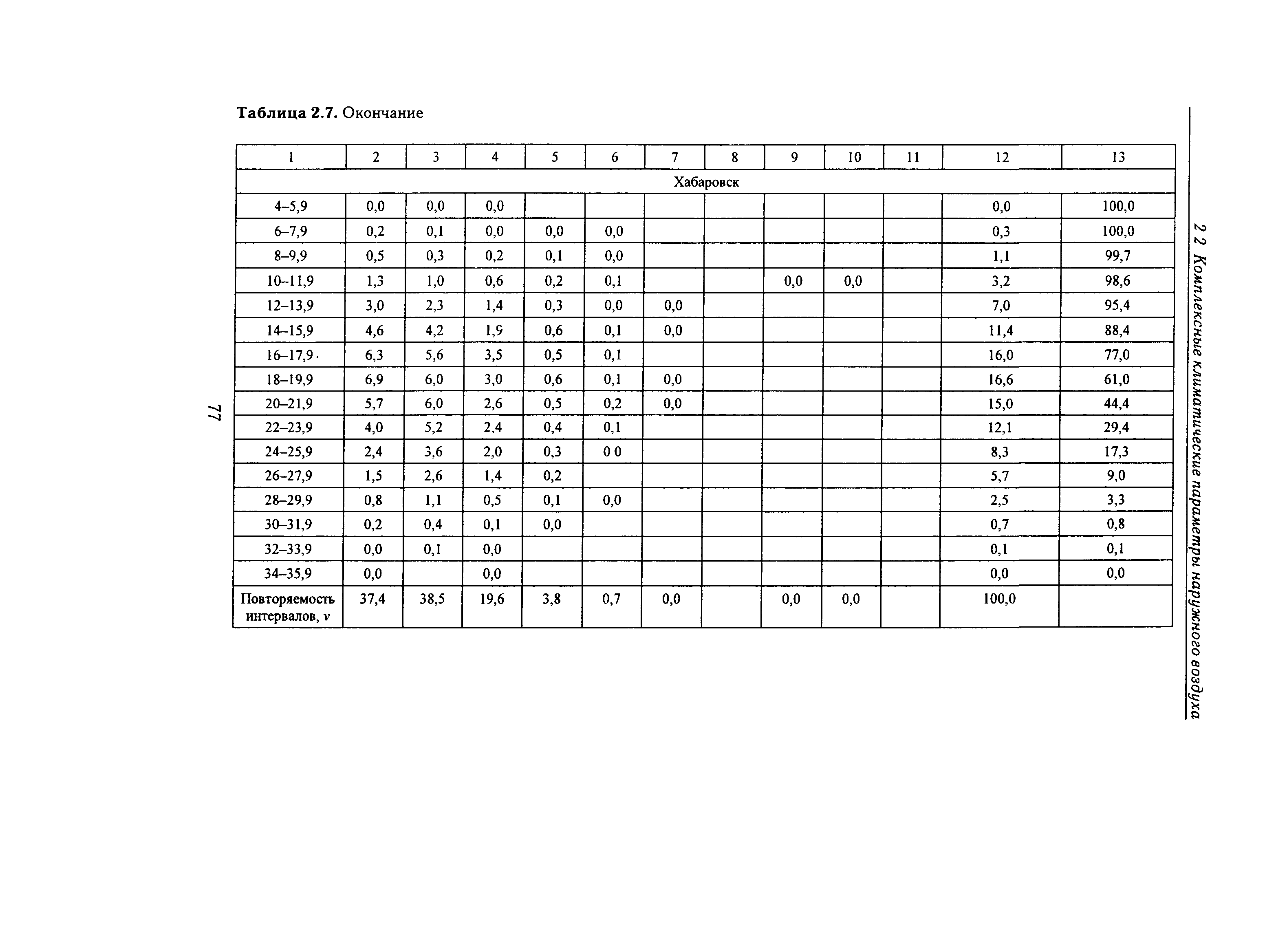 Справочное пособие к СНиП 23-01-99*