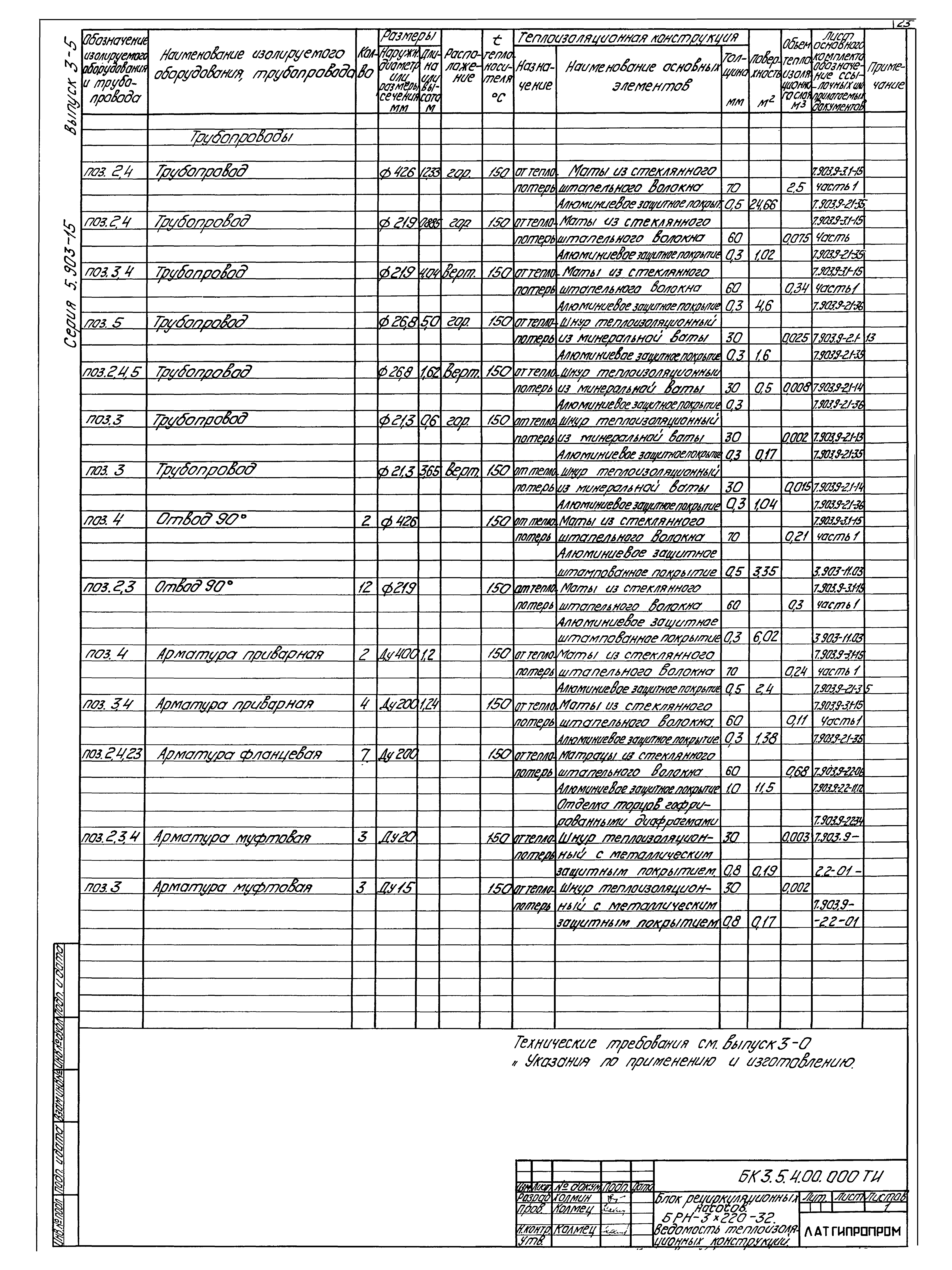 Серия 5.903-15