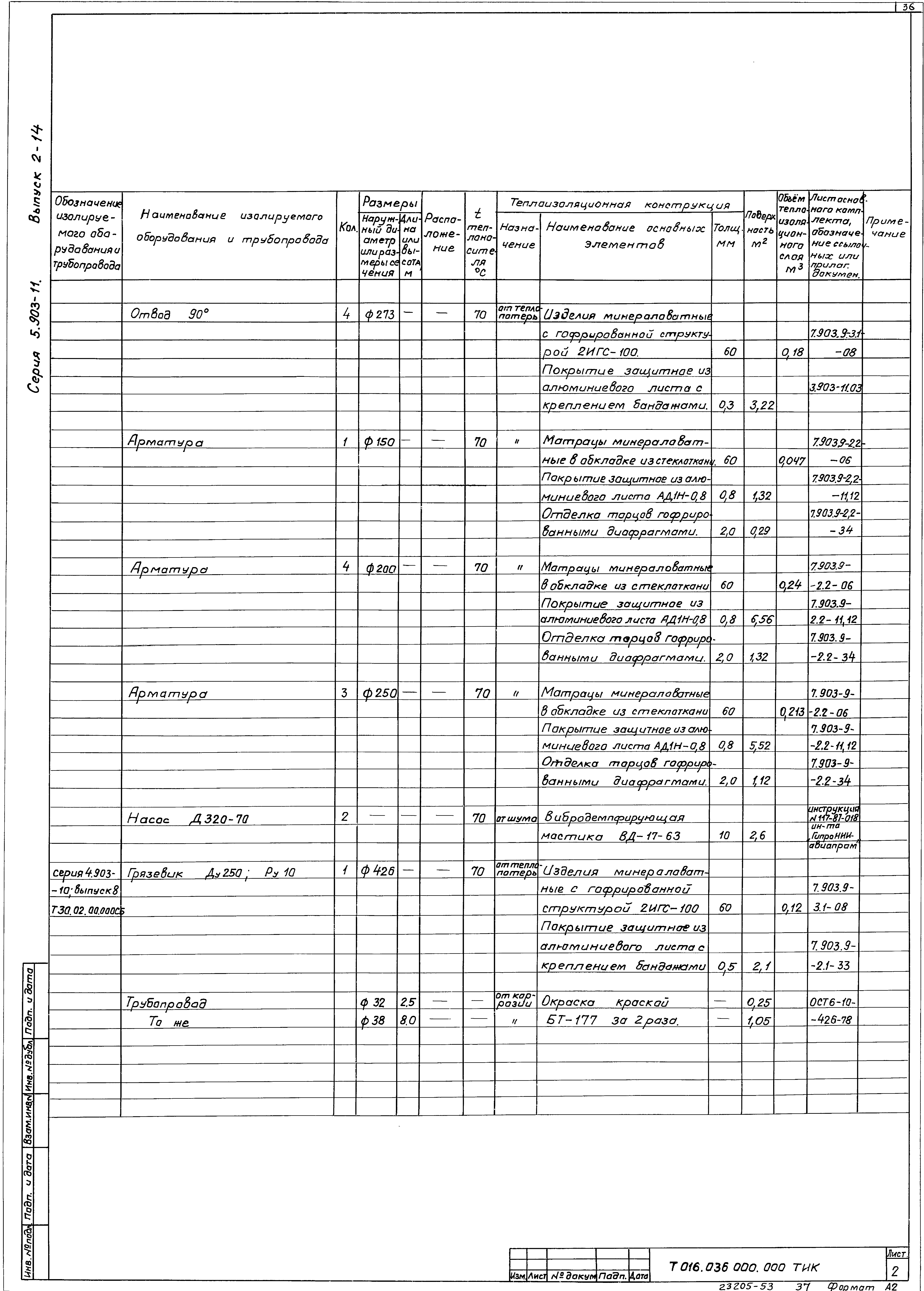 Серия 5.903-11