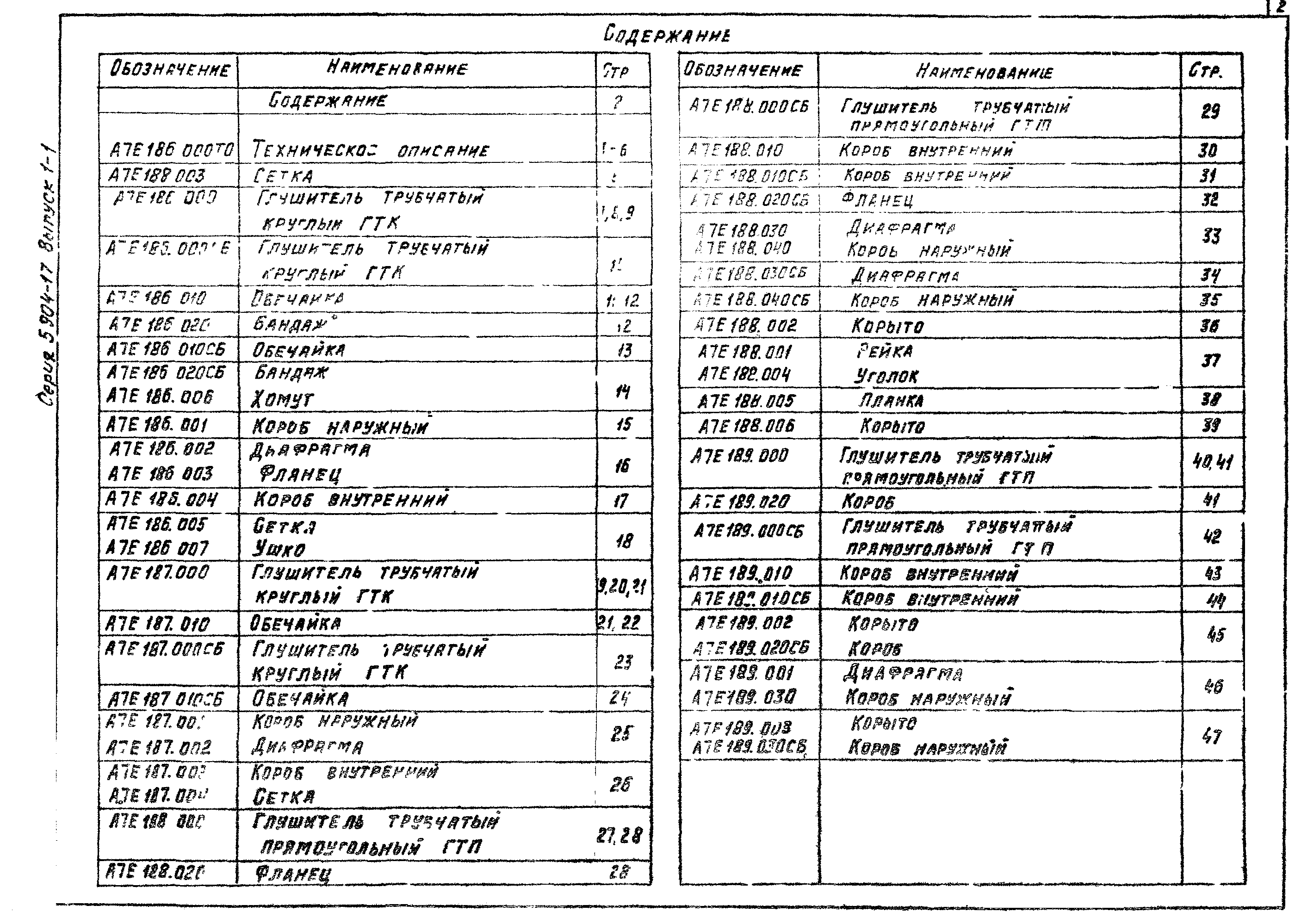 Серия 5.904-17