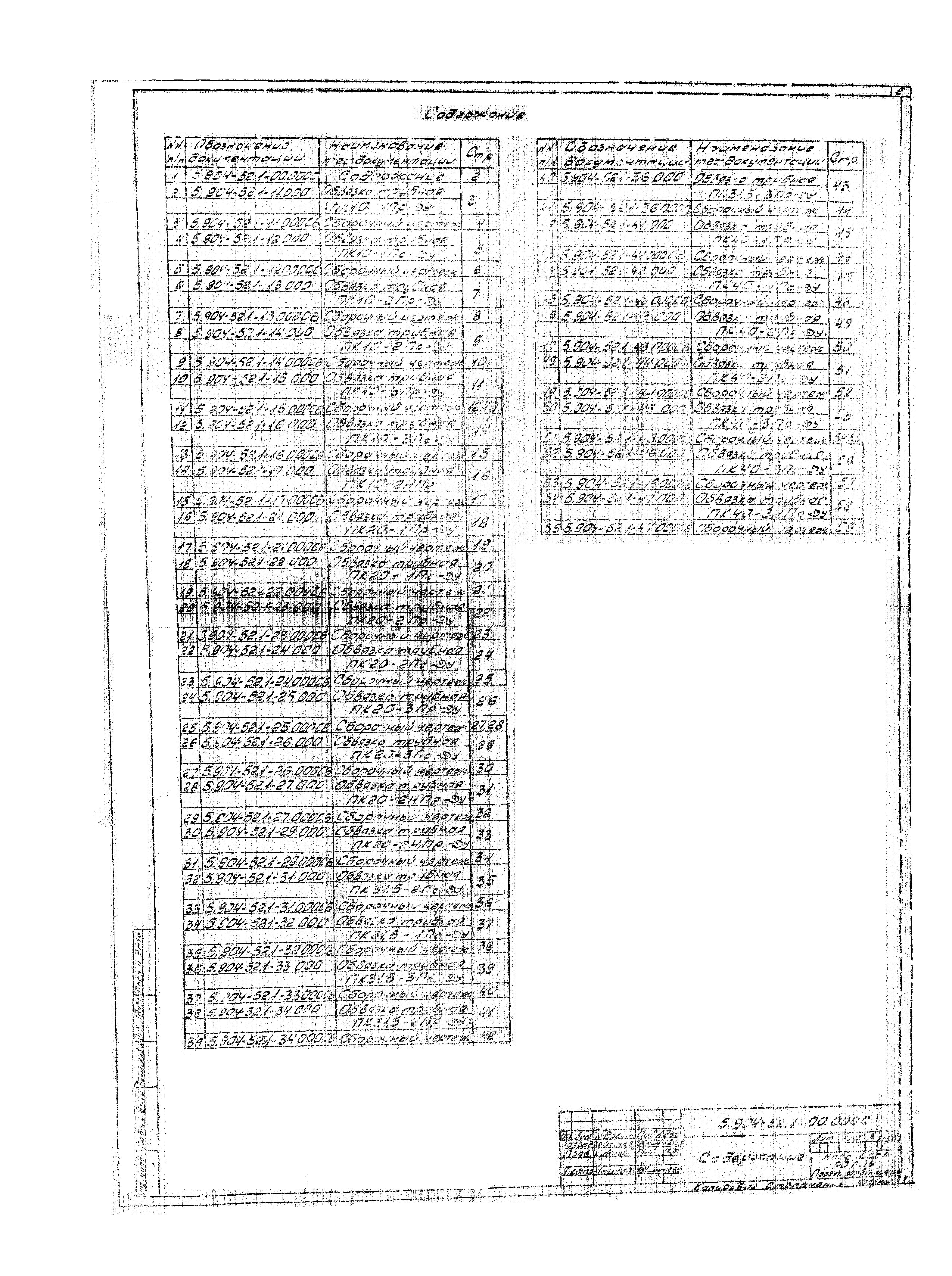 Серия 5.904-52