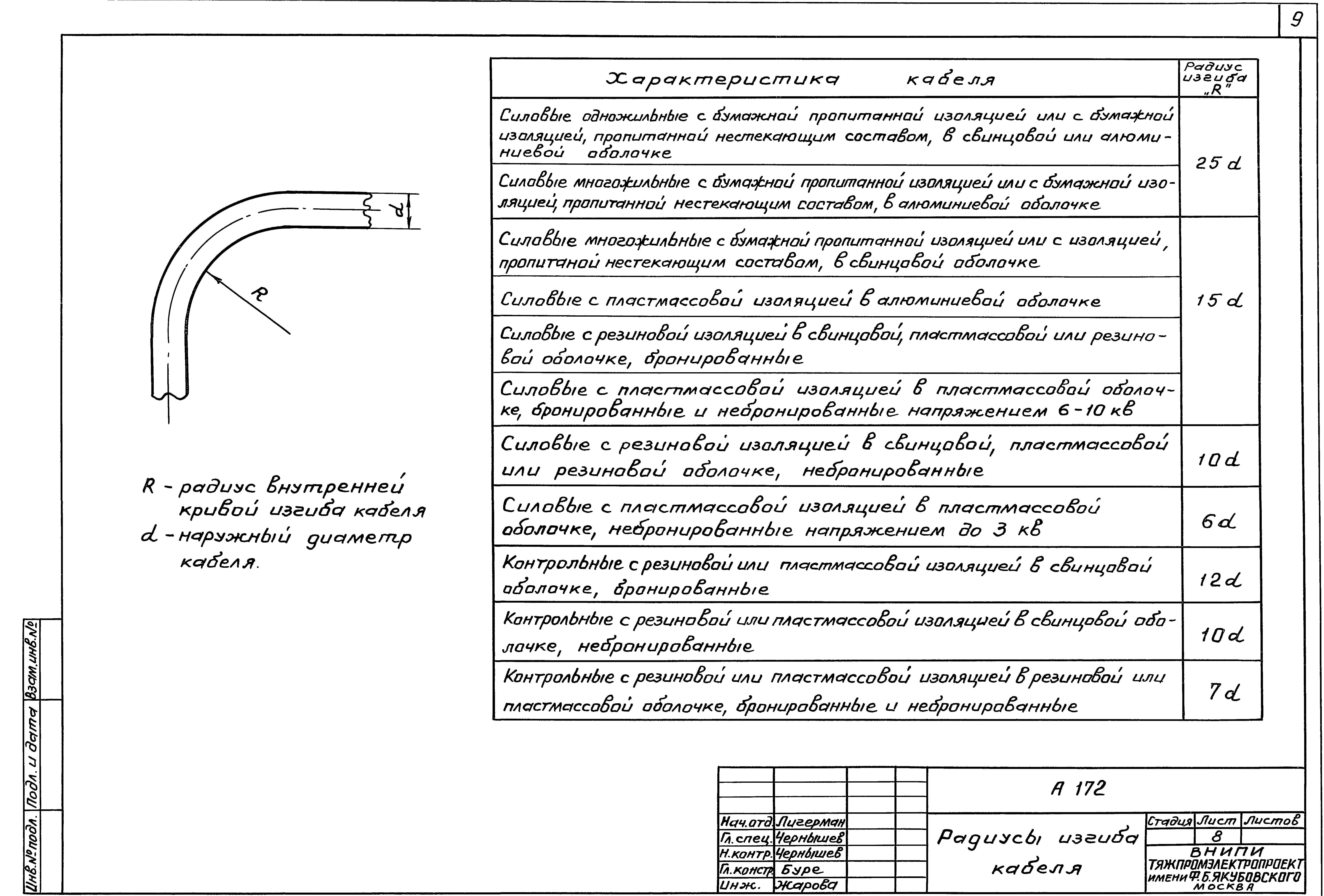 Шифр А-172