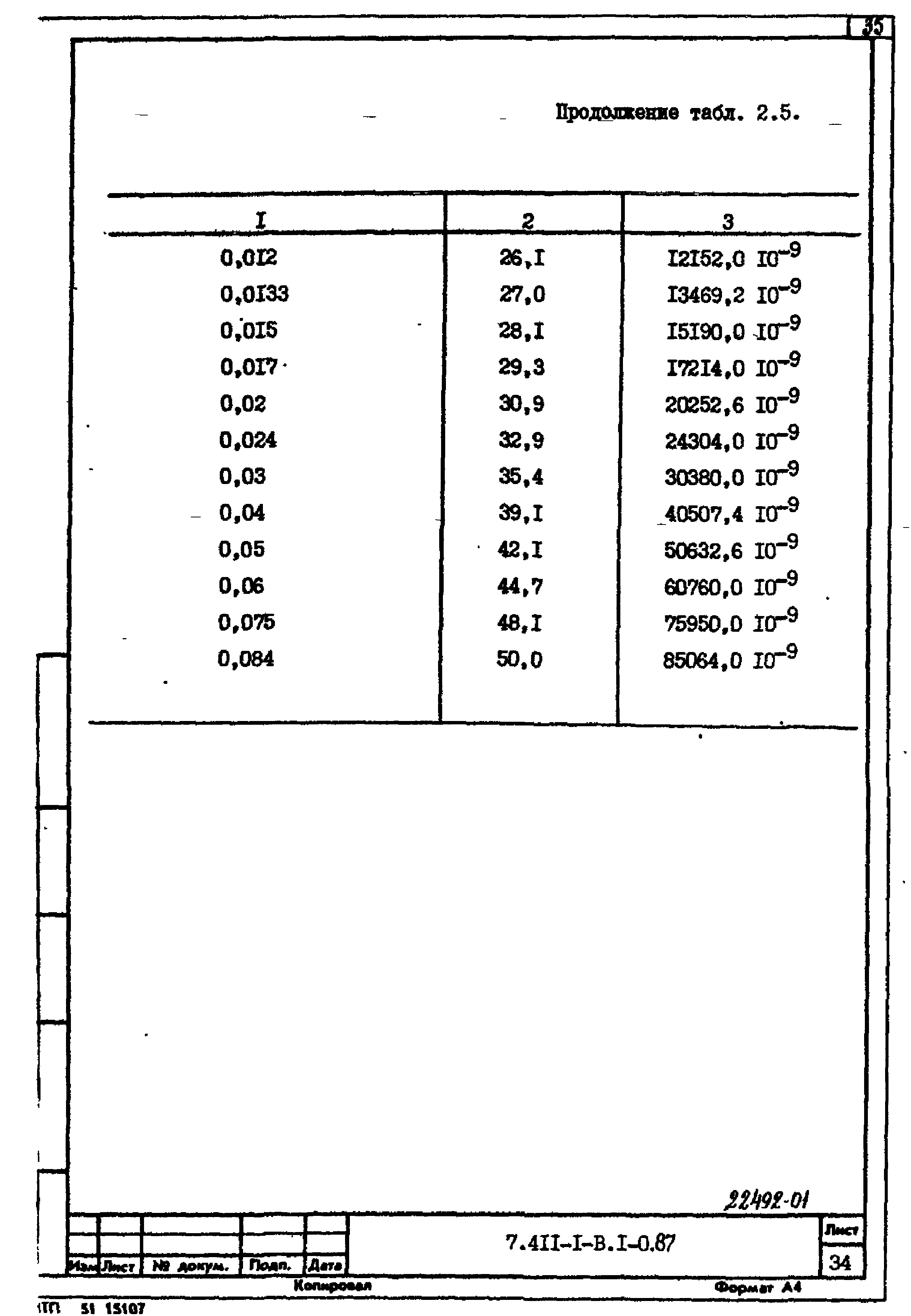 Серия 7.411-1