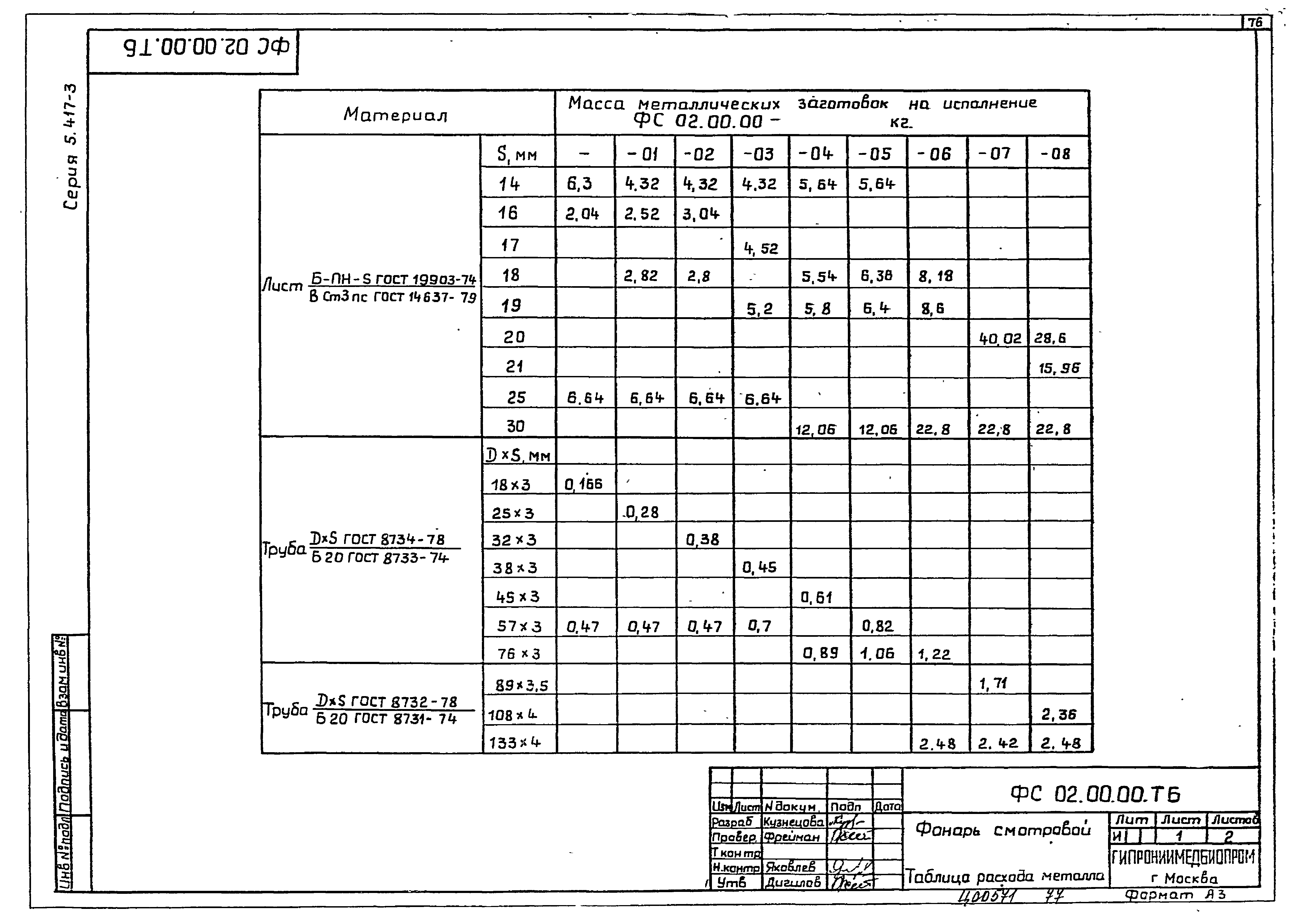 Серия 5.417-3
