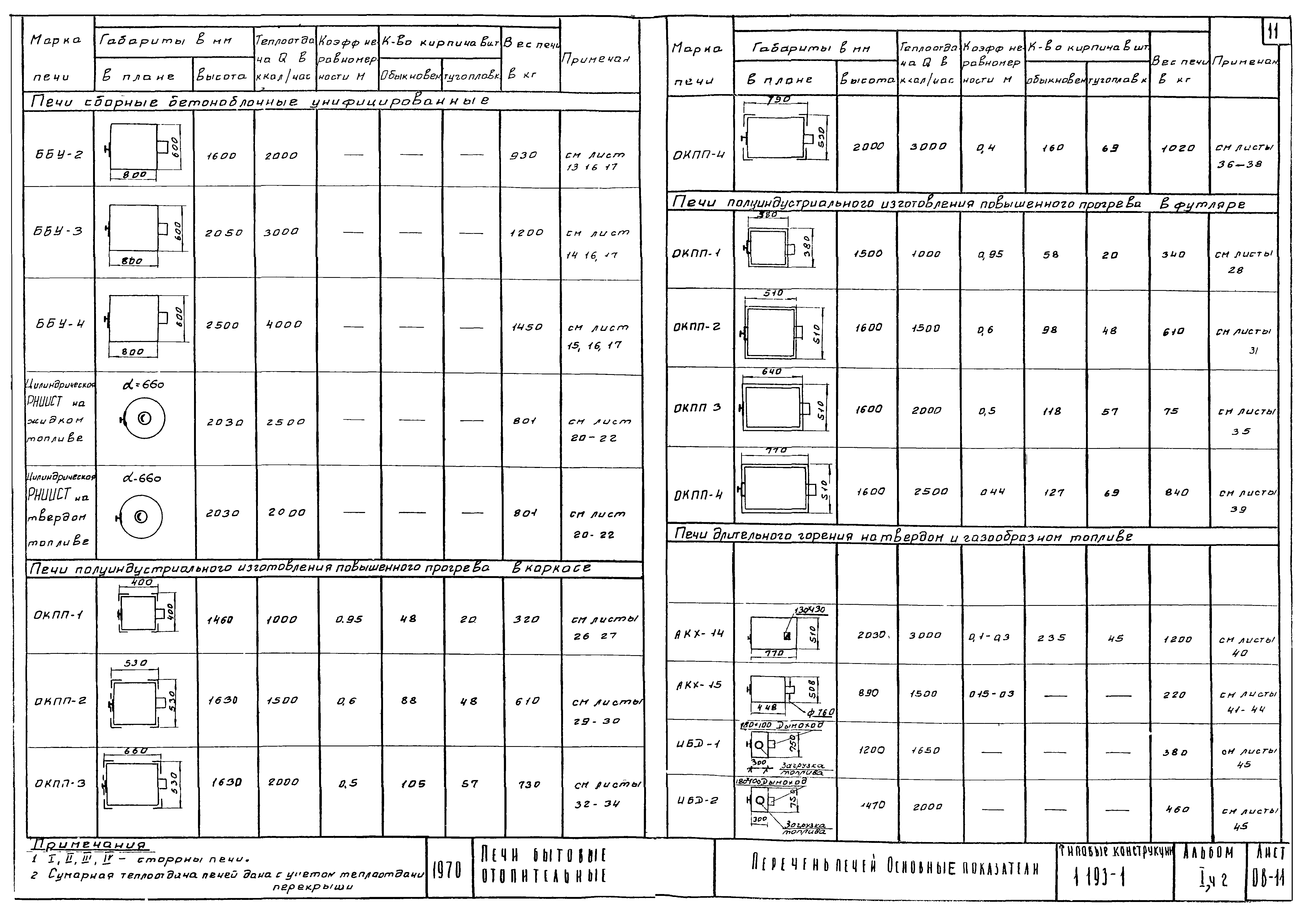 Серия 1.193-1