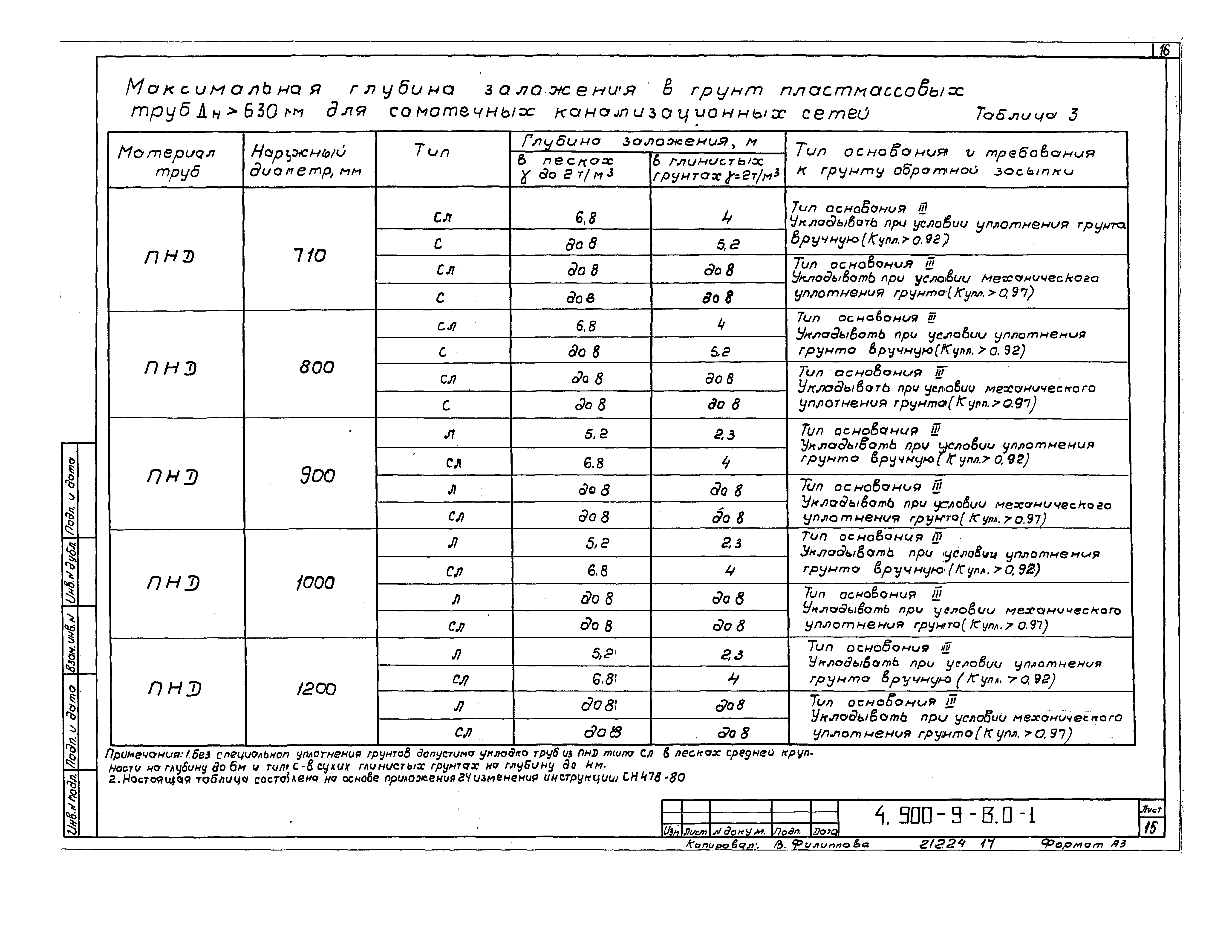 Серия 4.900-9