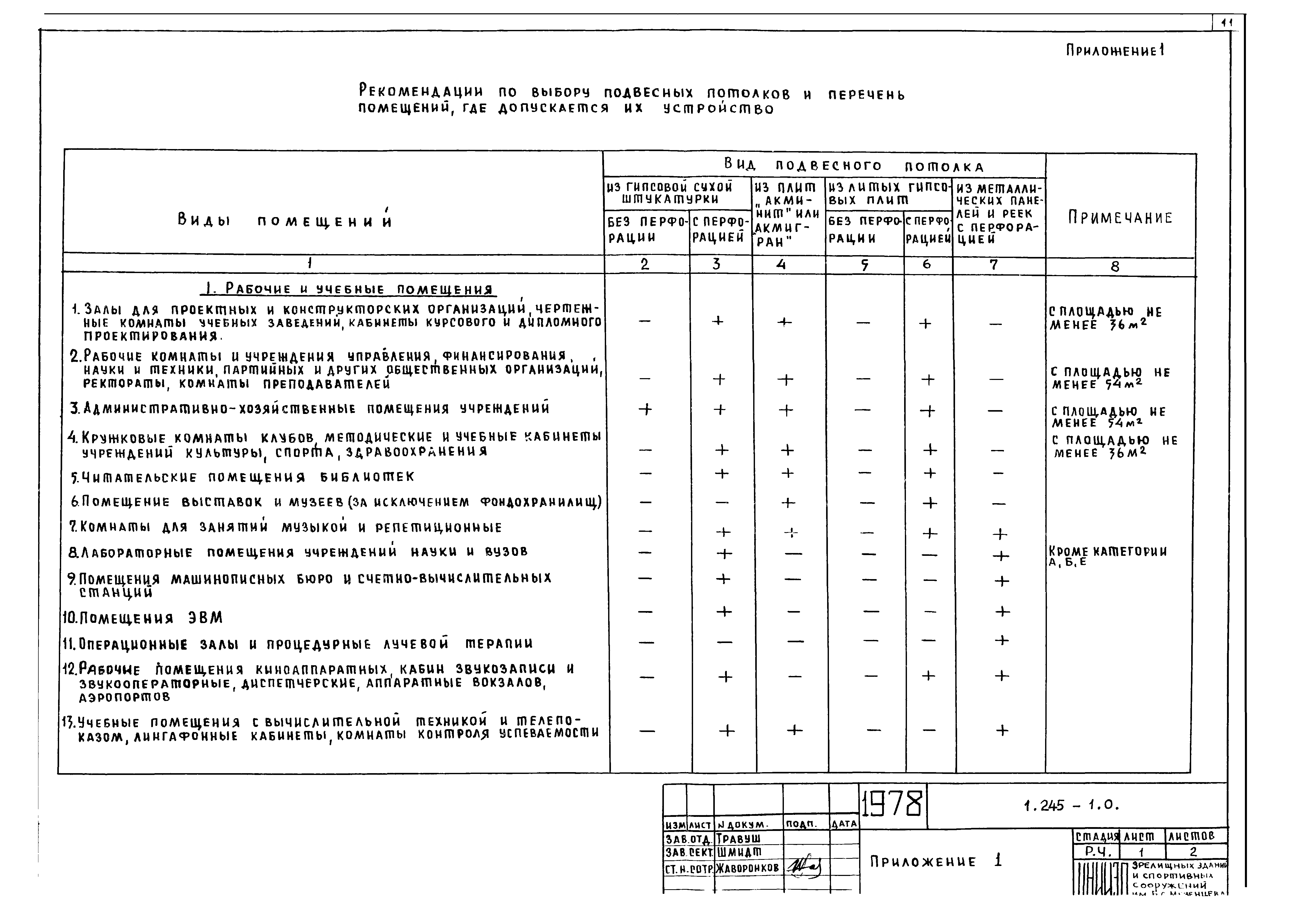 Серия 1.245-1