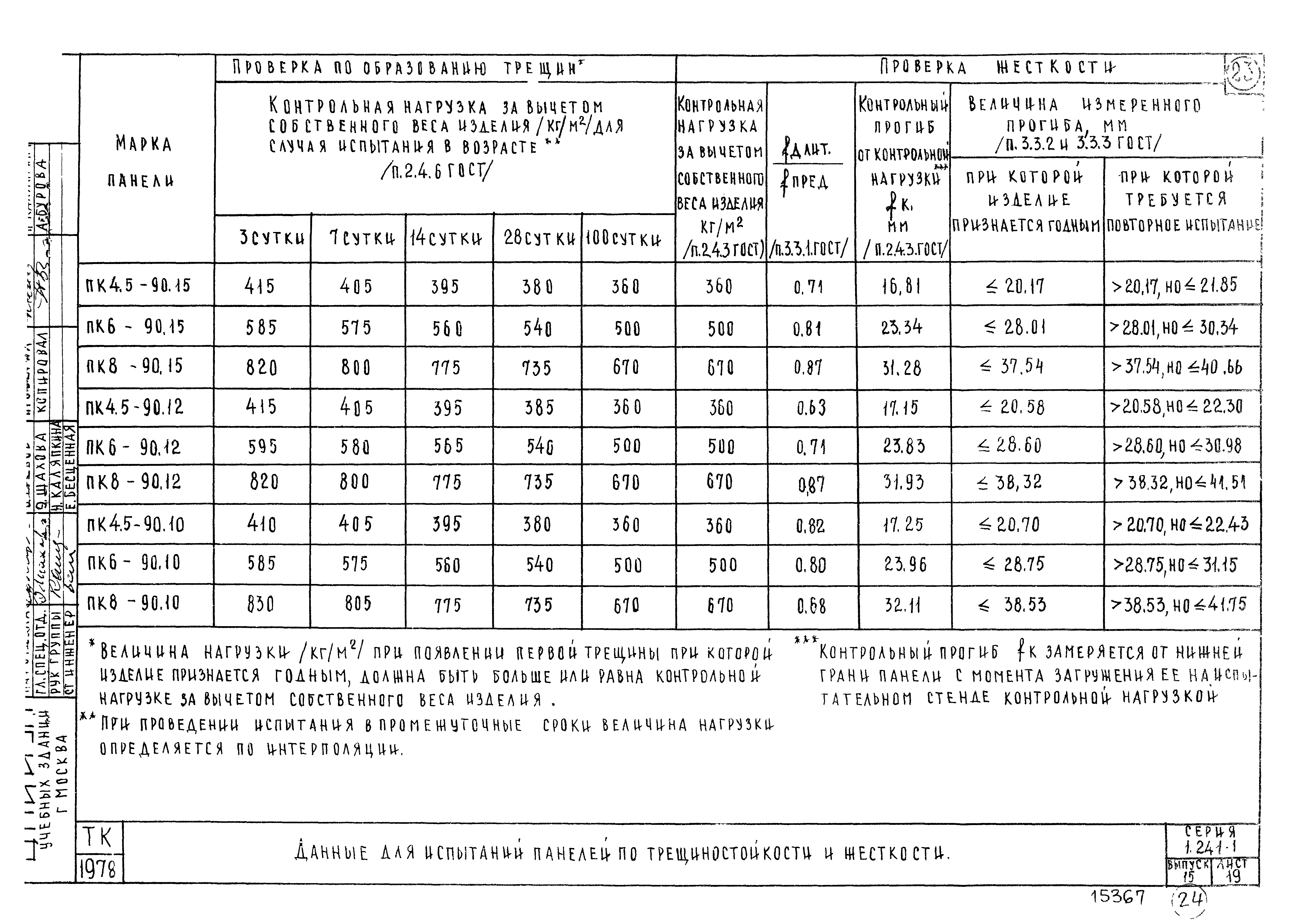 Серия 1.241-1