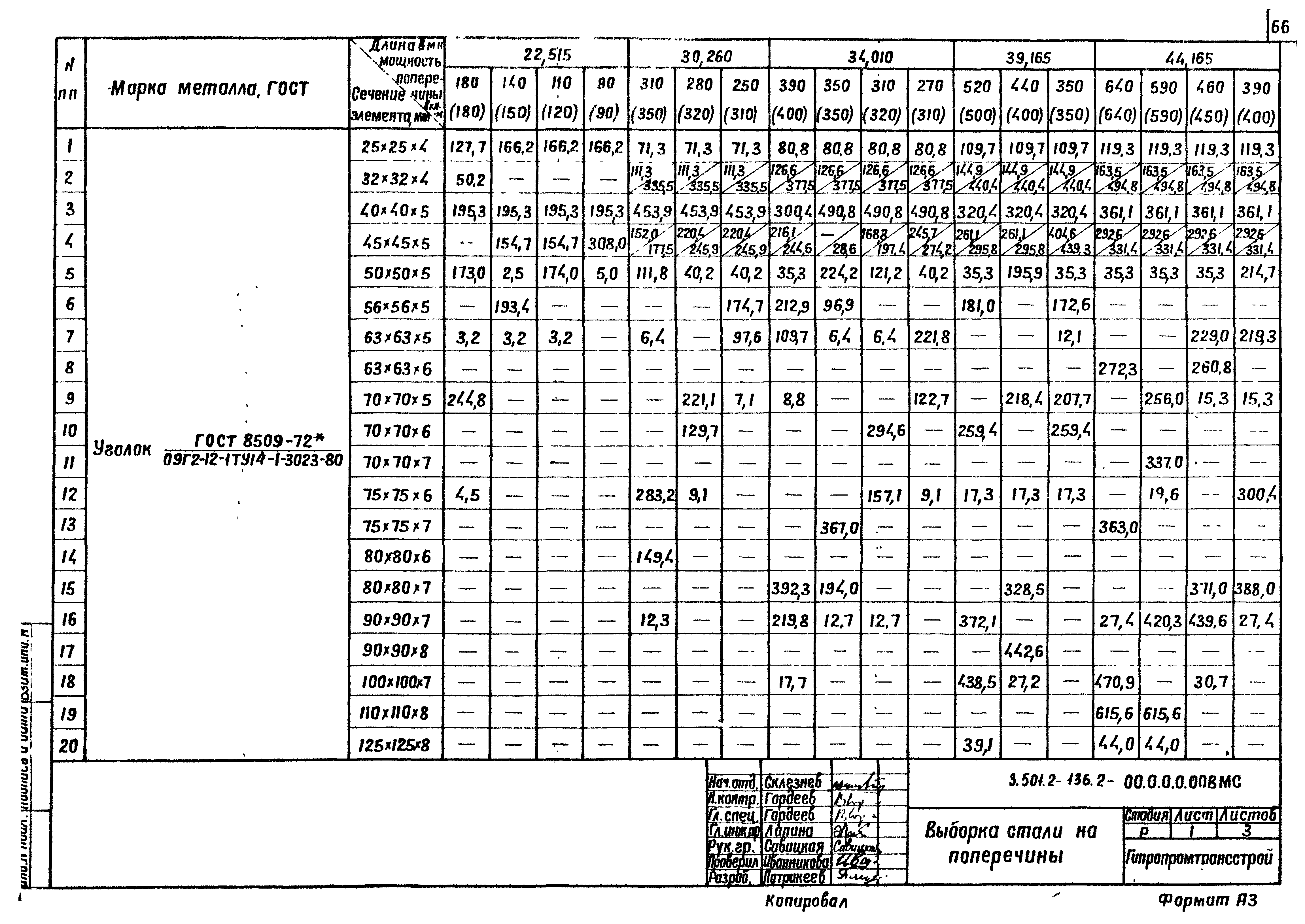 Серия 3.501.2-136