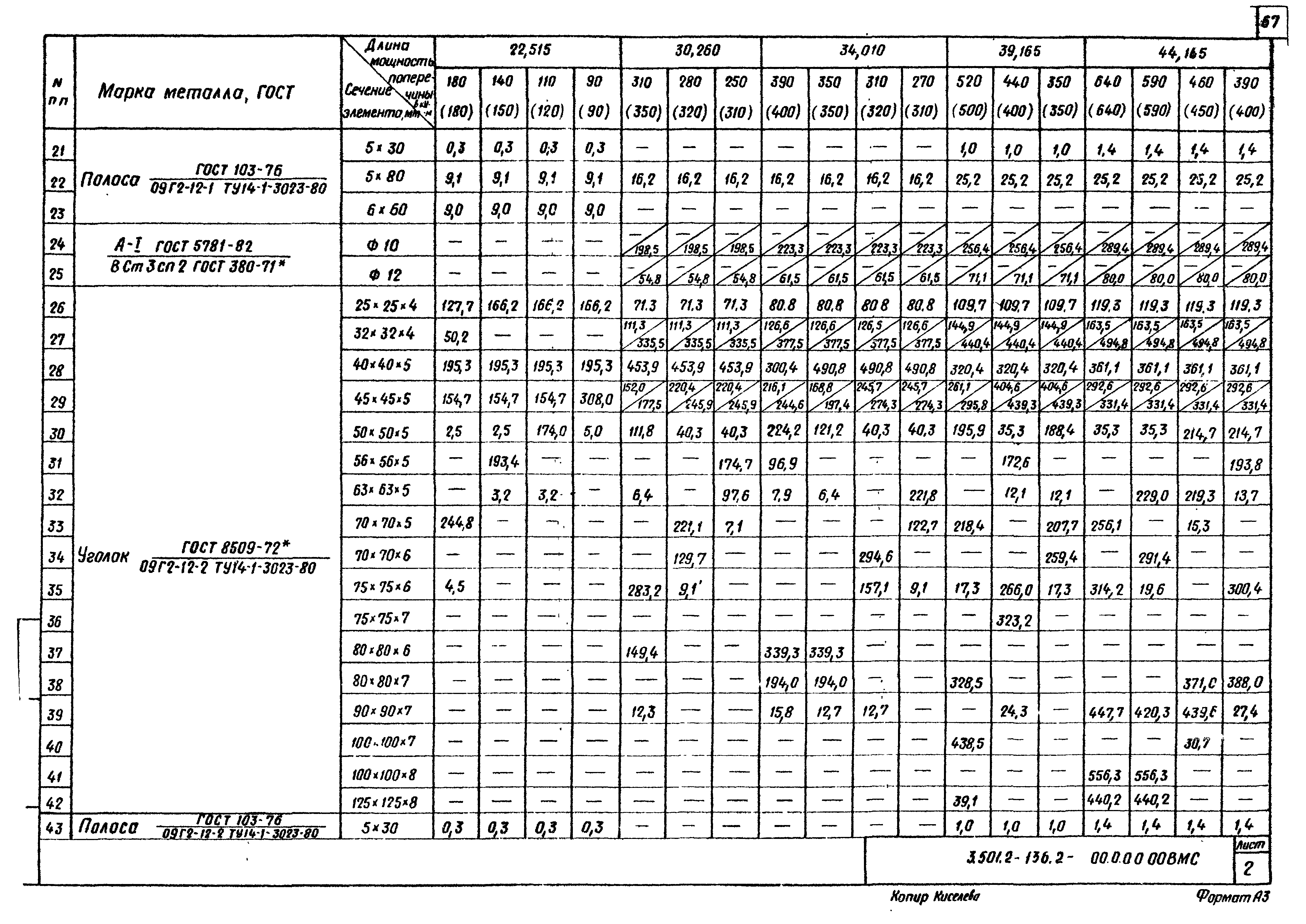 Серия 3.501.2-136
