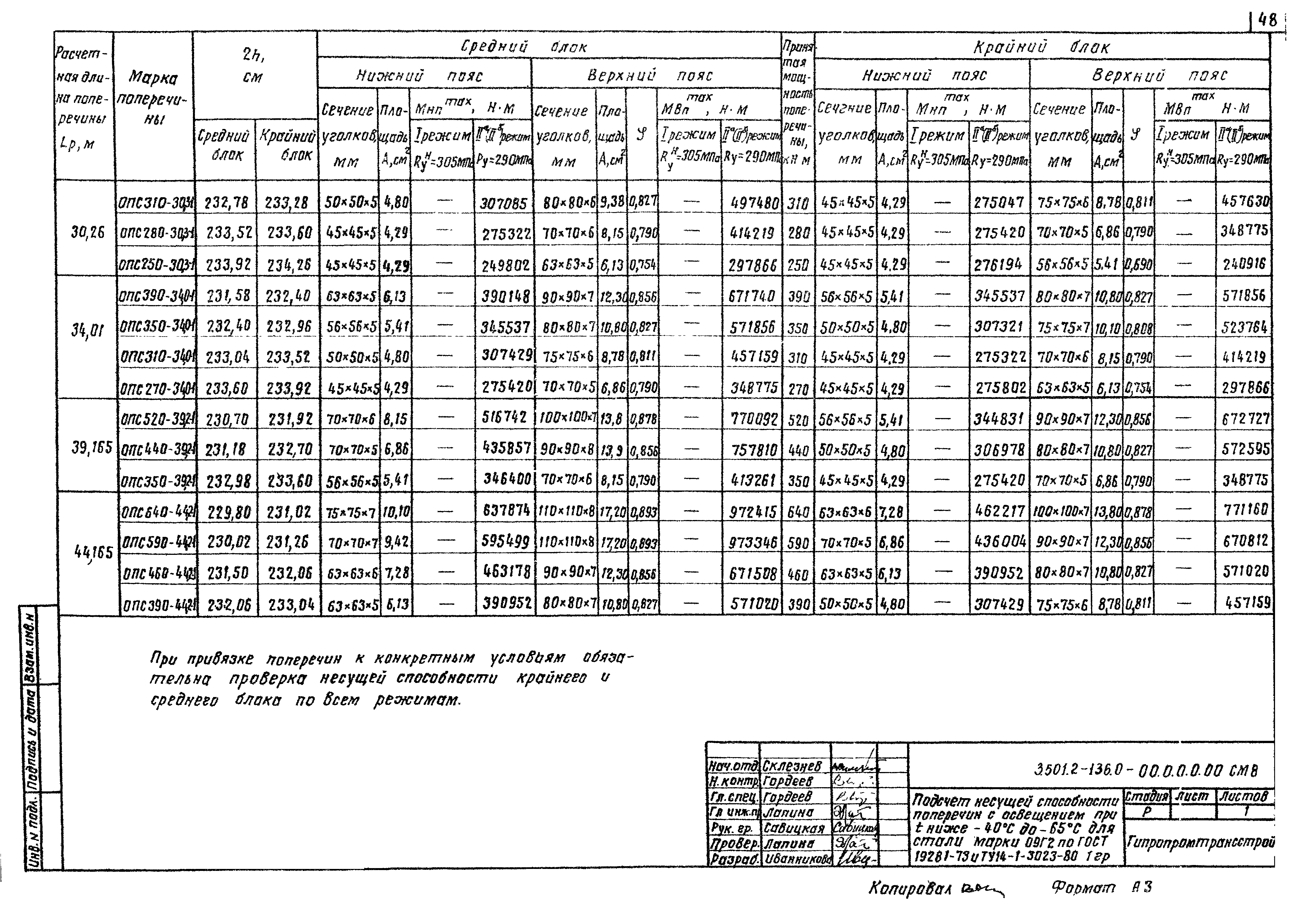 Серия 3.501.2-136