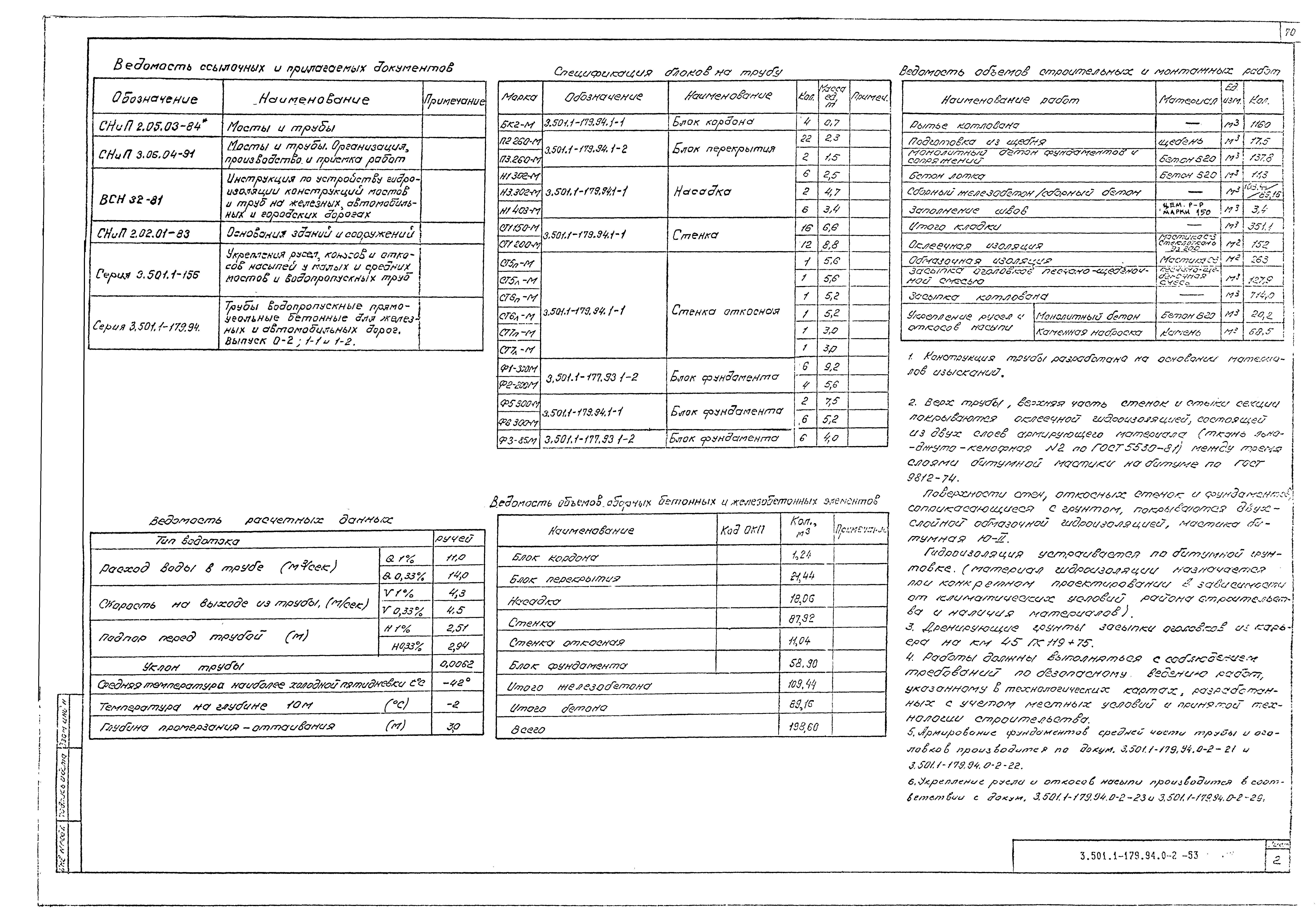 Серия 3.501.1-179.94