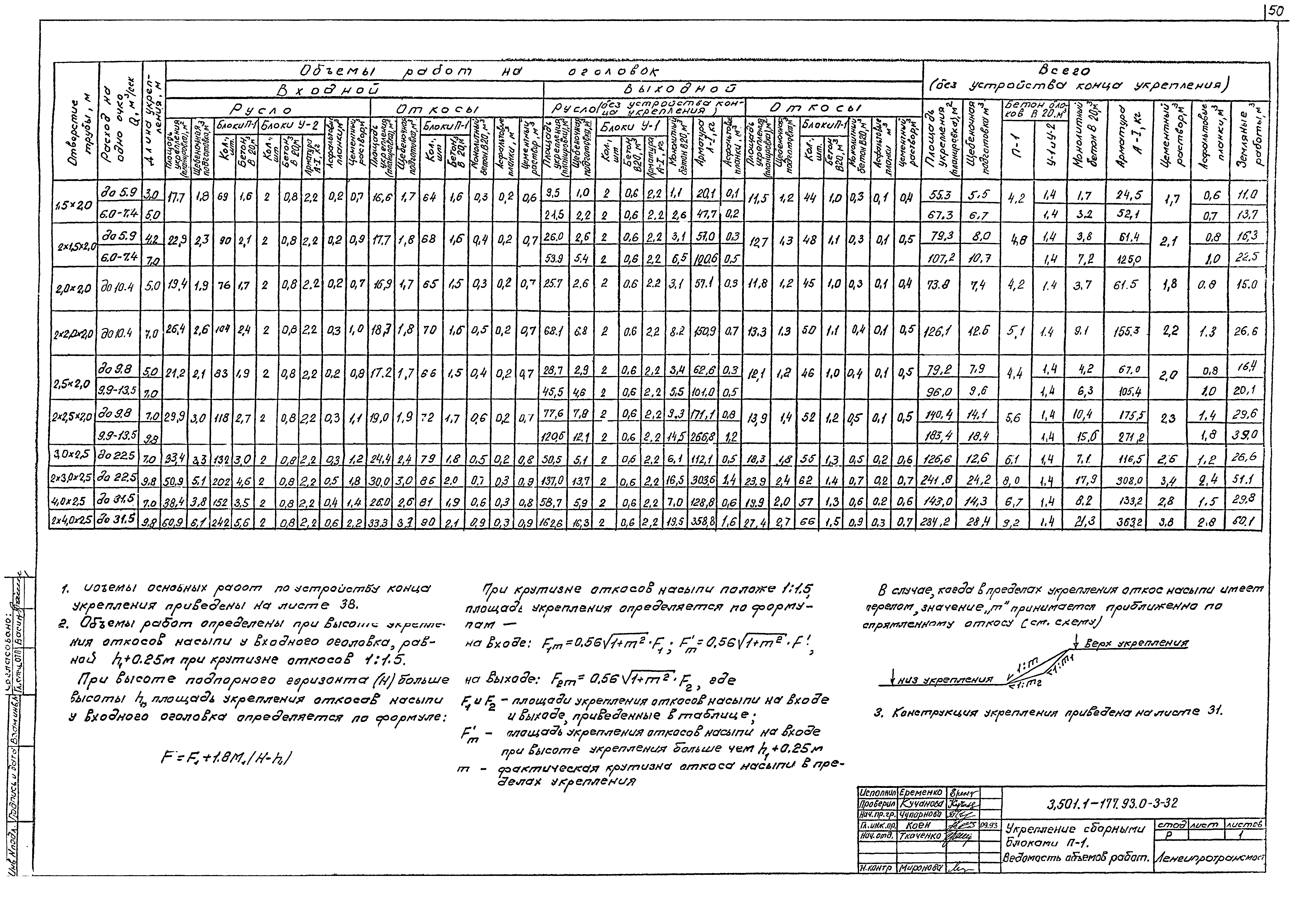 Серия 3.501.1-177.93